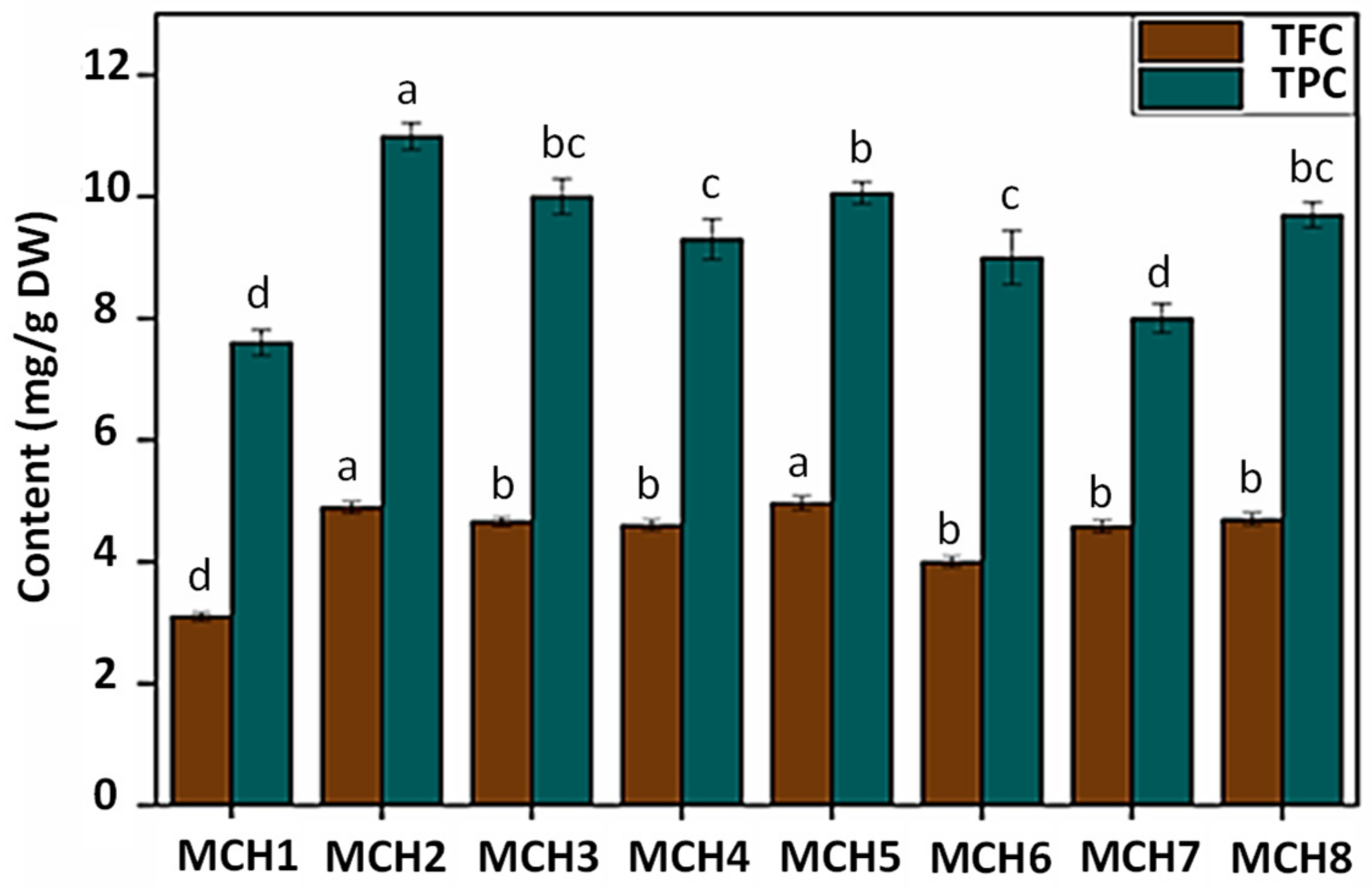 Molecules 26 00791 g001 Molecules 26 00791 g001
