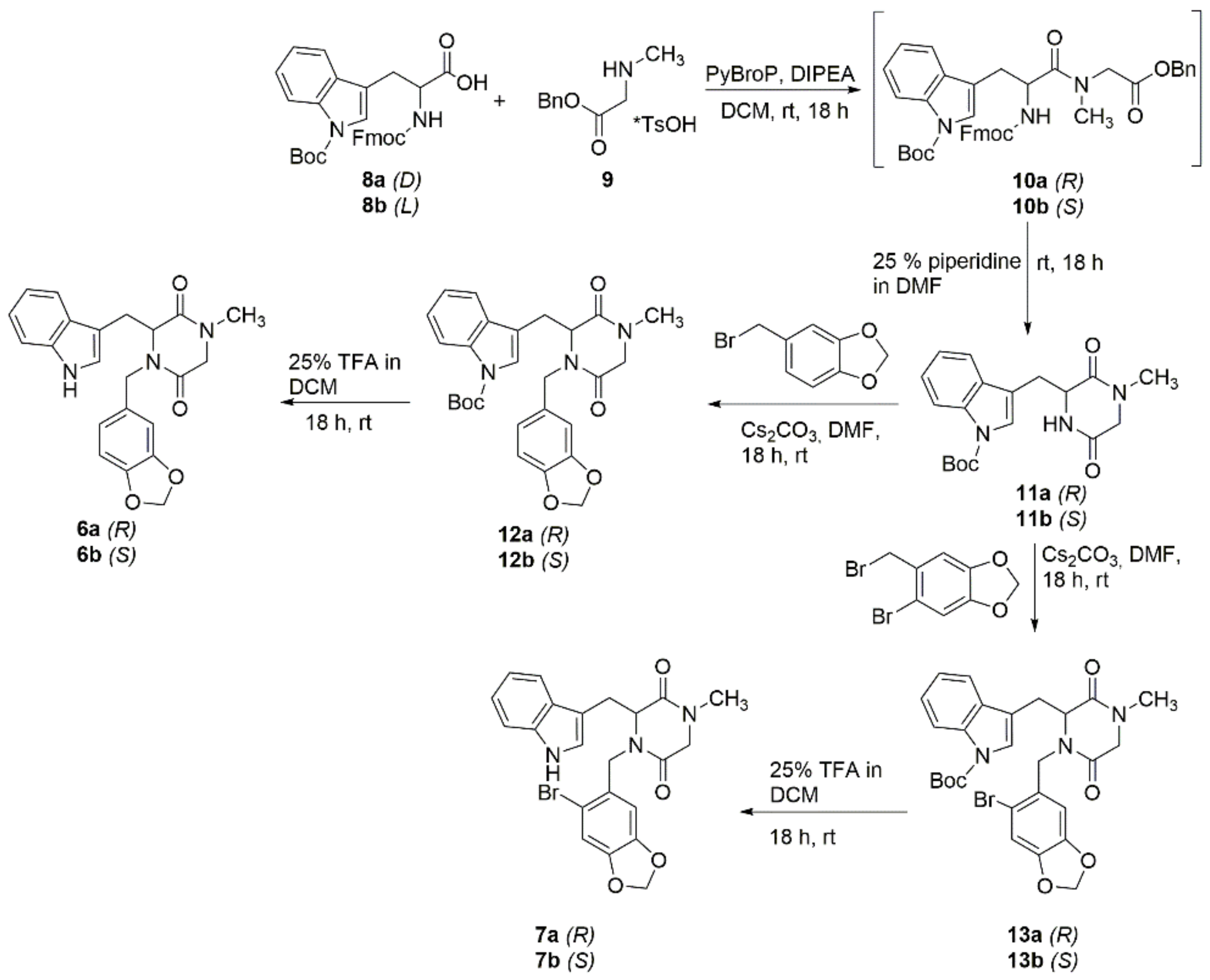 Molecules 26 00794 sch001