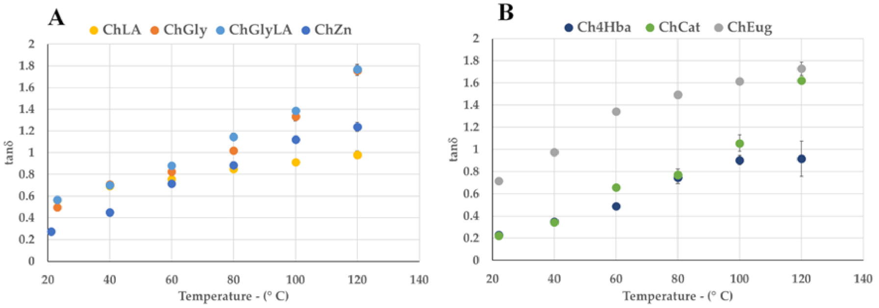 Molecules 26 00798 g002