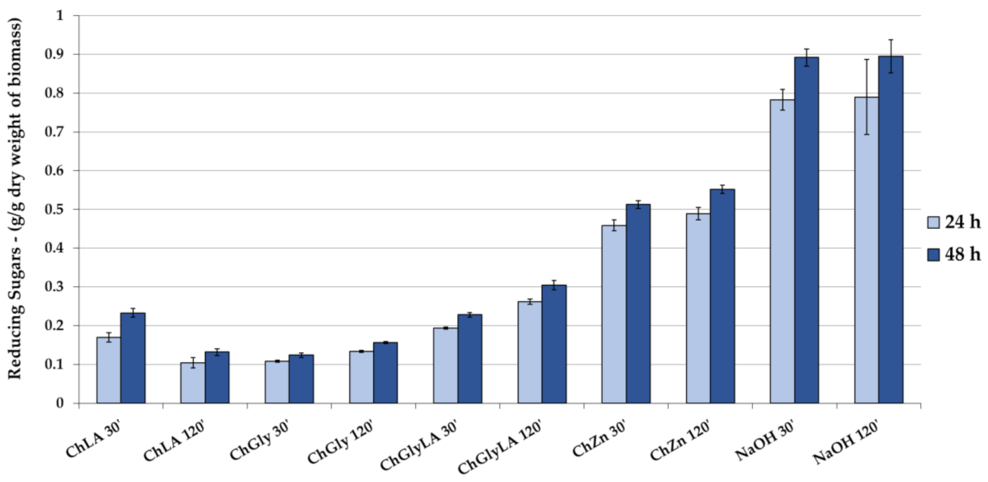 Molecules 26 00798 g006