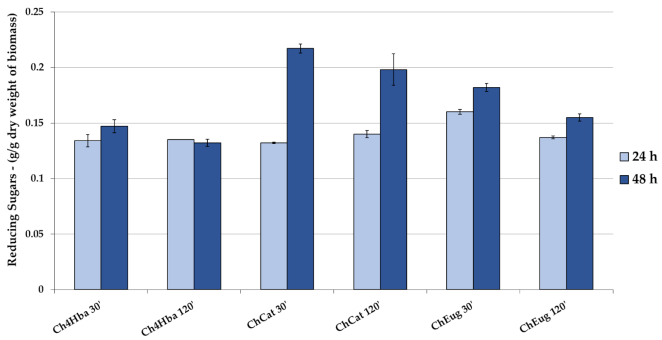 Molecules 26 00798 g007