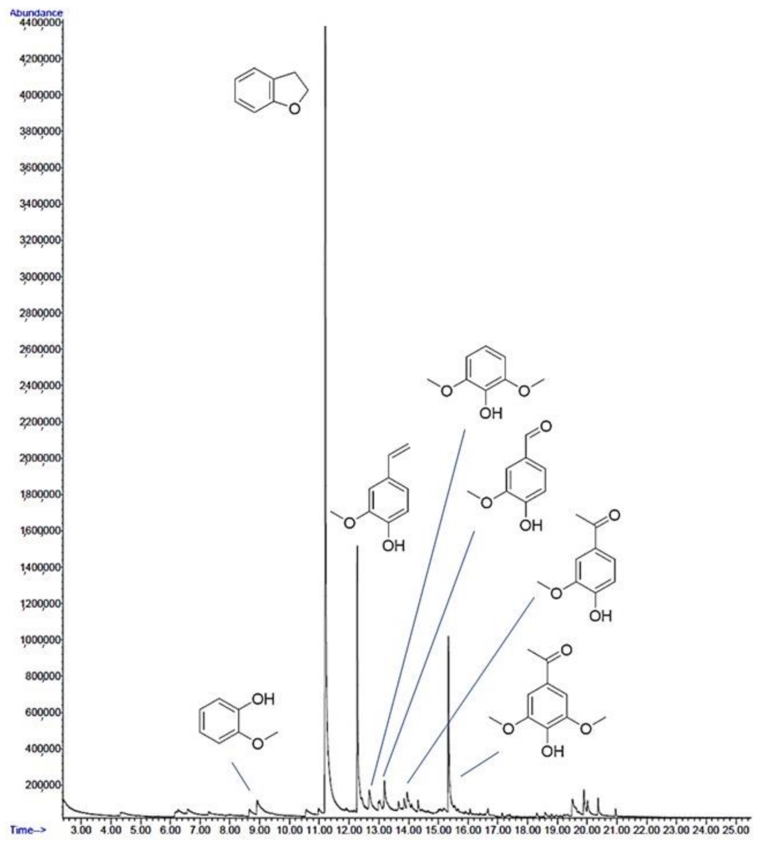Molecules 26 00798 g008