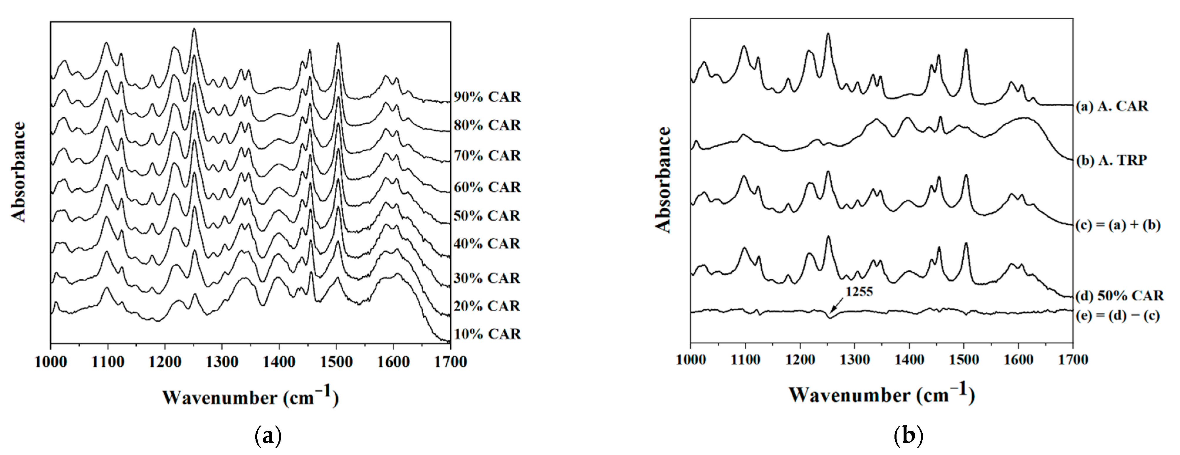 Molecules 26 00801 g002