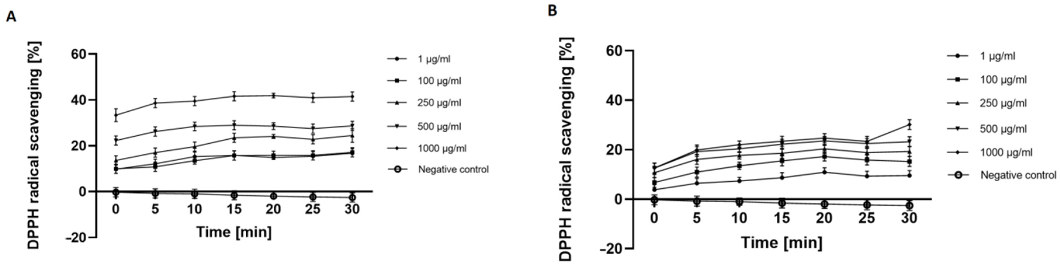 Molecules 26 00802 g001