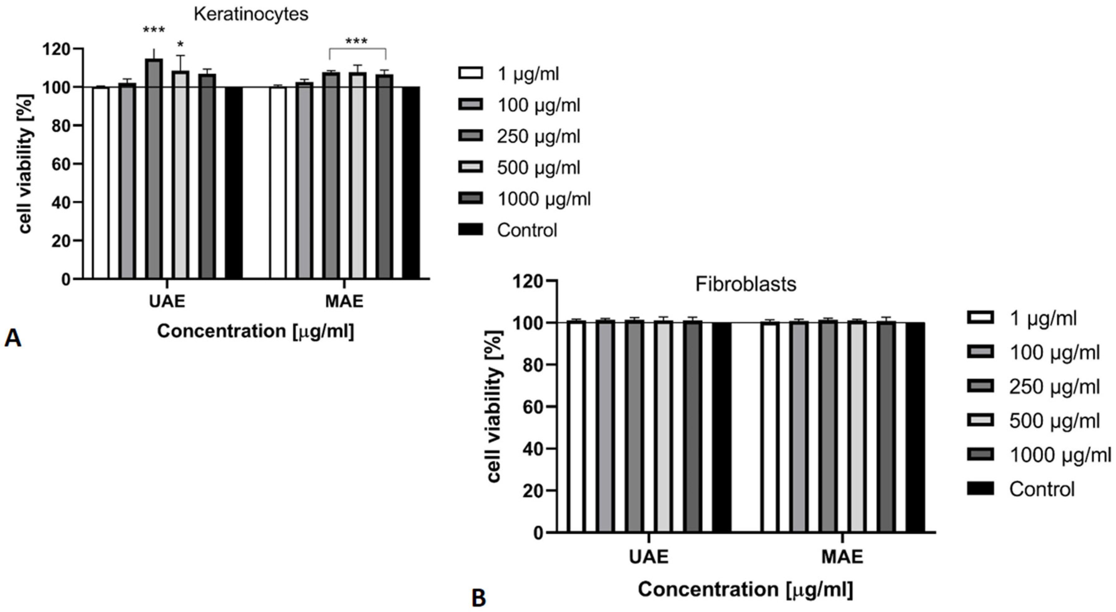 Molecules 26 00802 g005