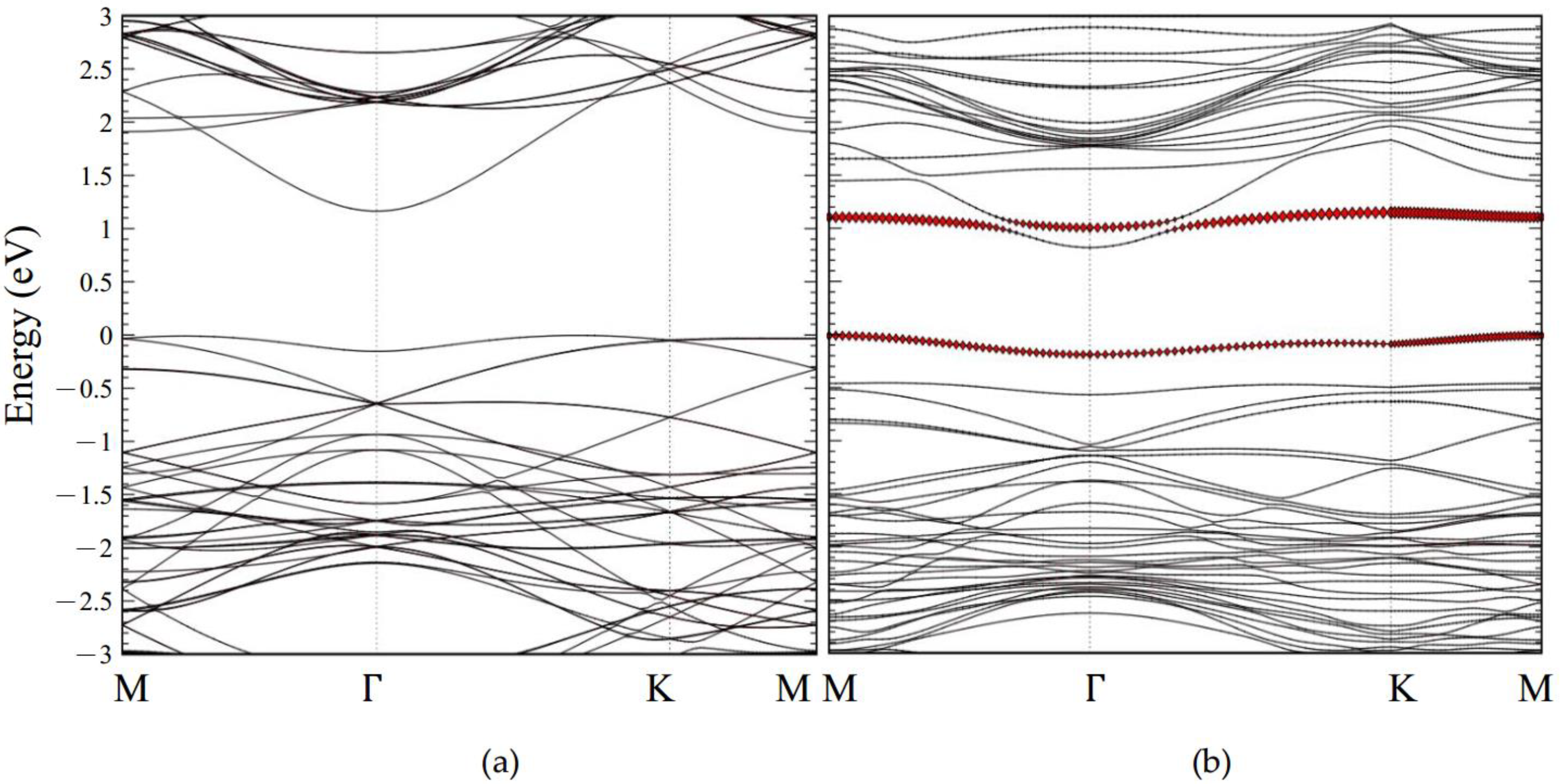 Molecules 26 00812 g005