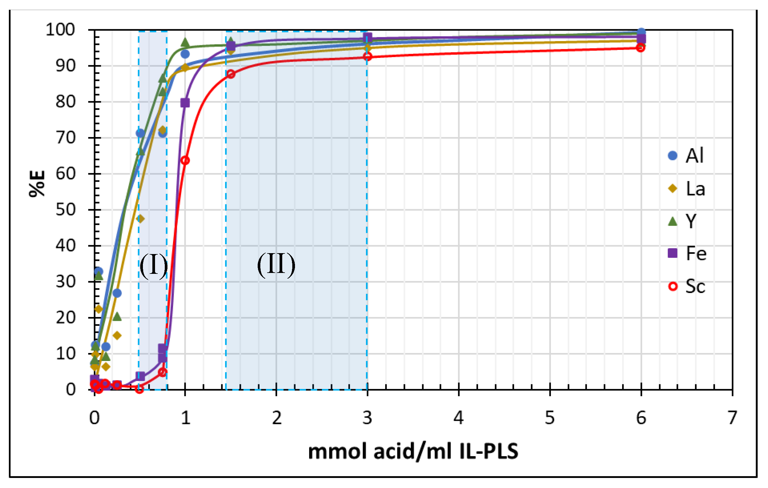 Molecules 26 00818 g003