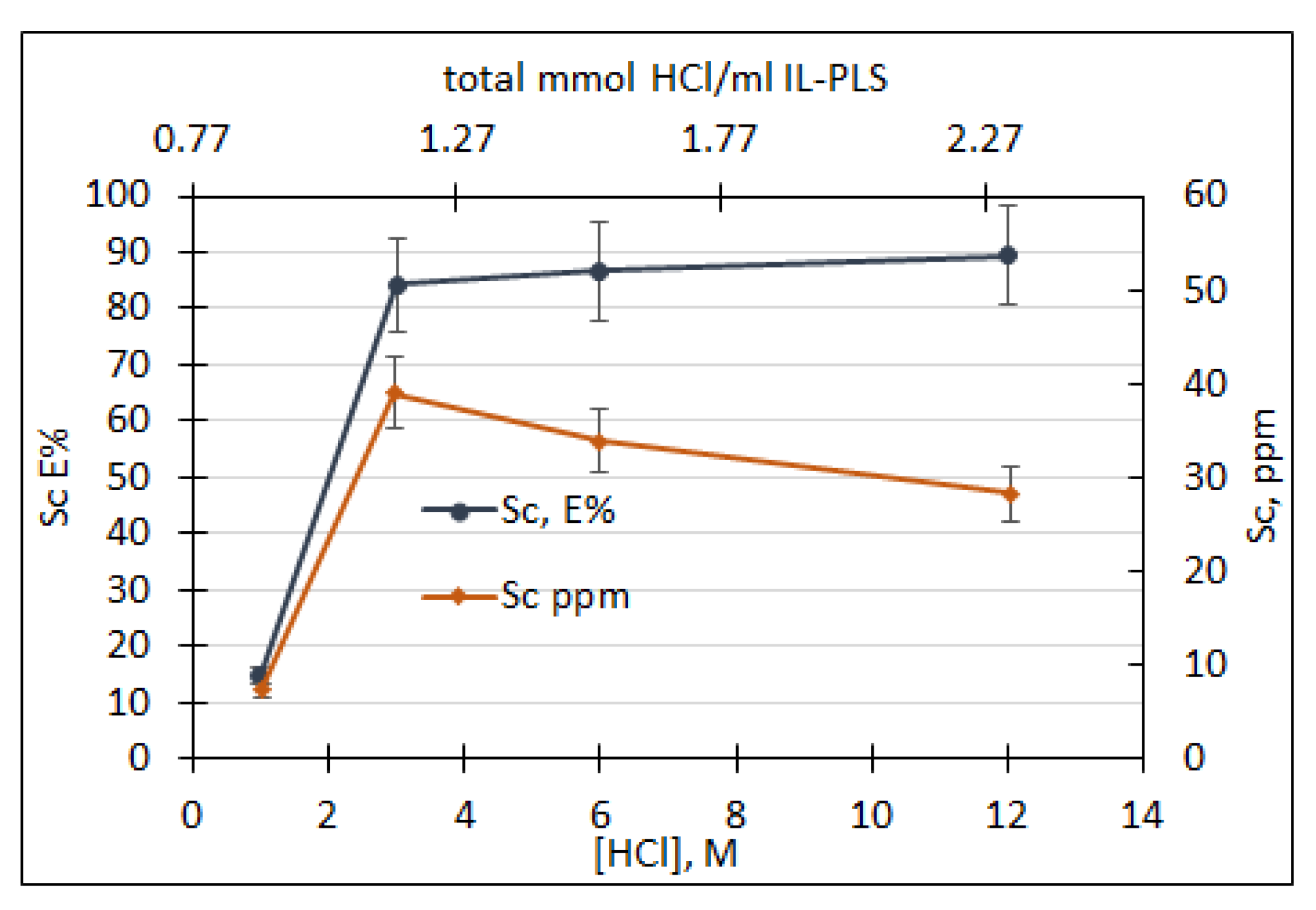 Molecules 26 00818 g005