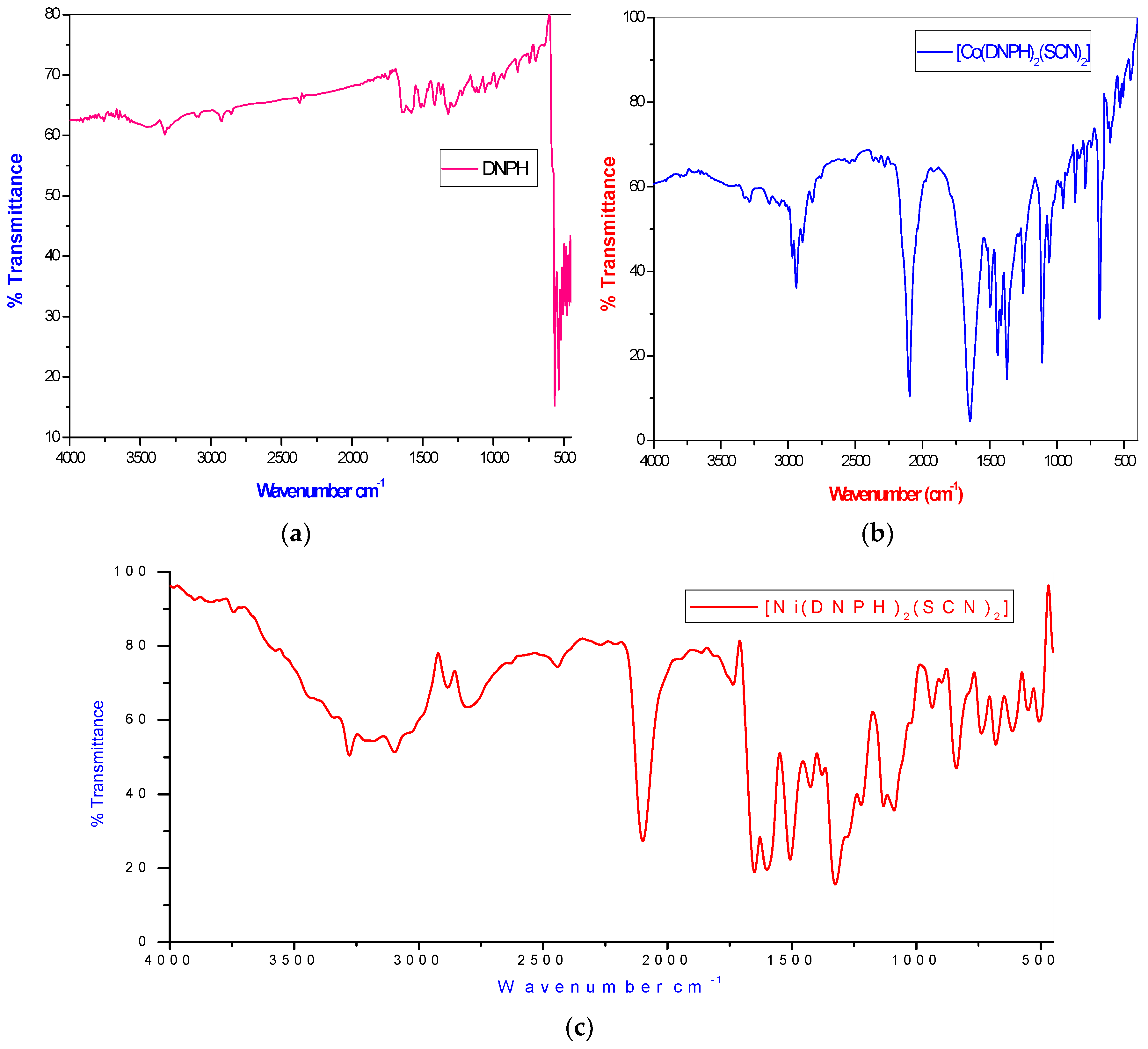 Molecules 26 00823 g002