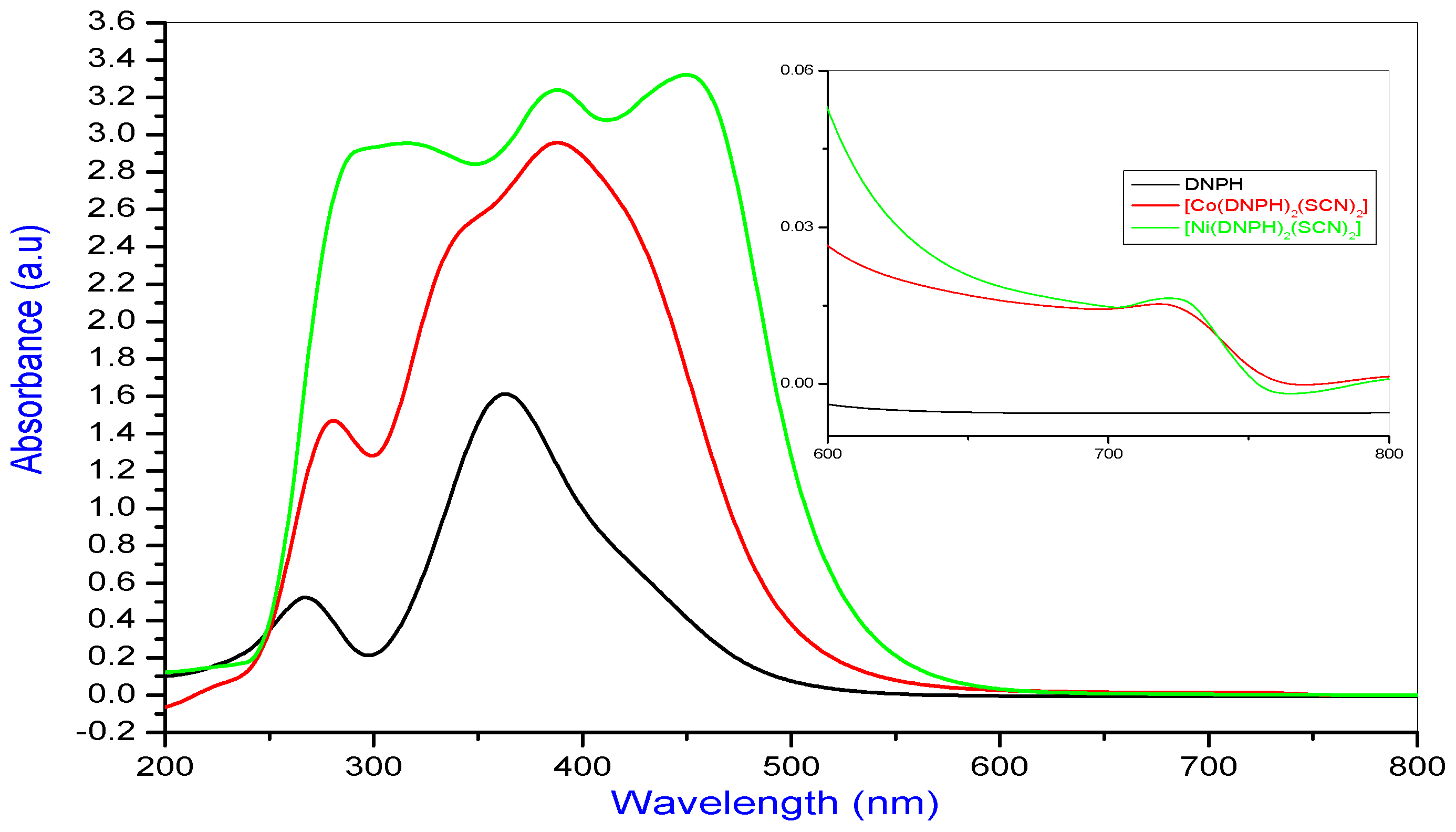 Molecules 26 00823 g003