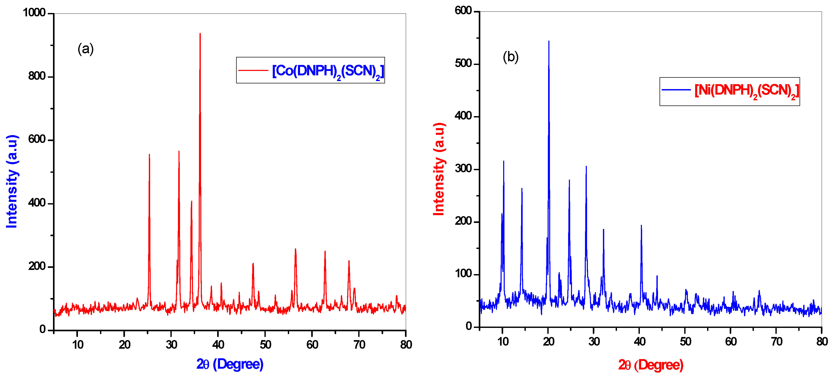 Molecules 26 00823 g004
