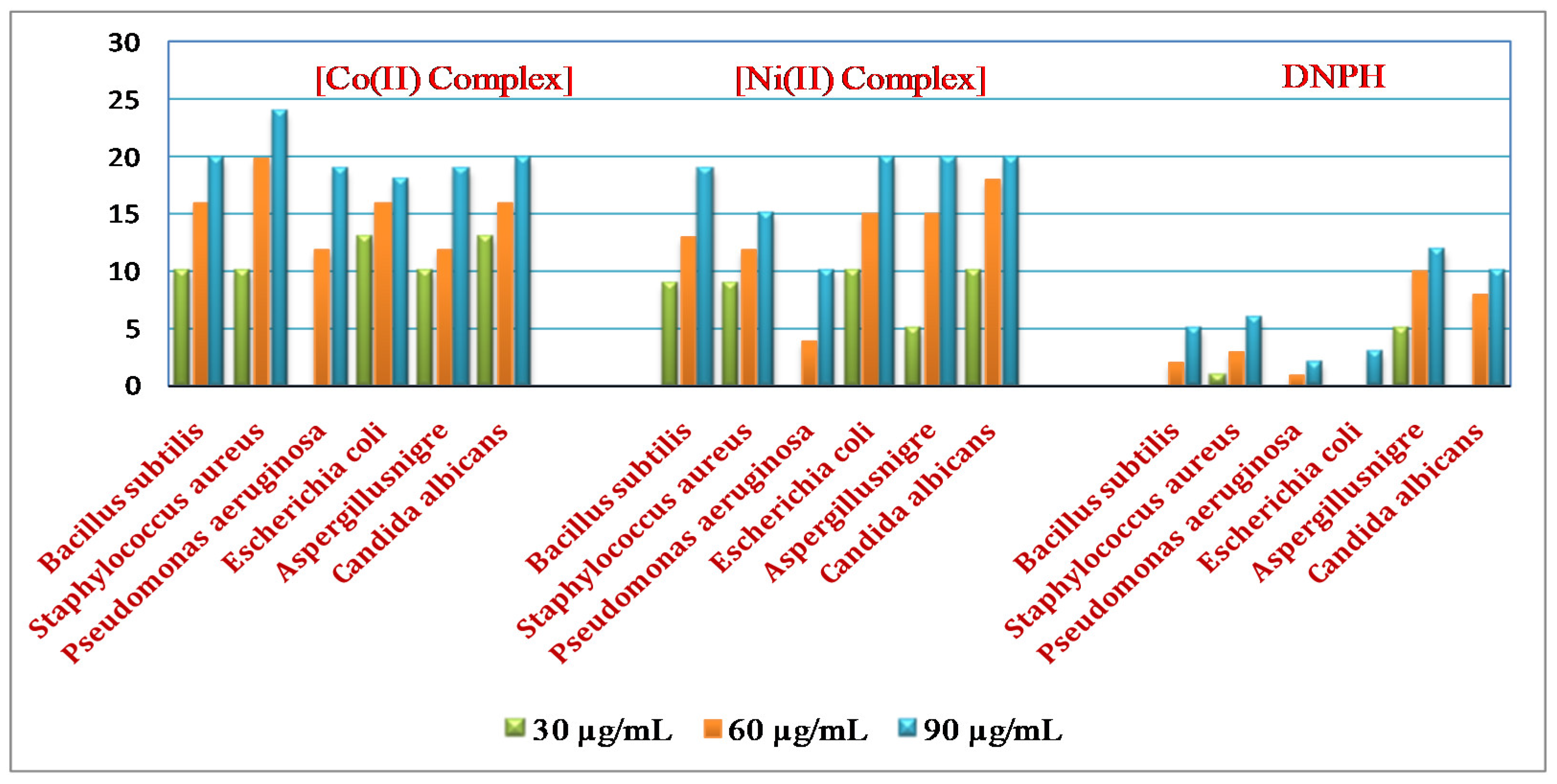Molecules 26 00823 g005