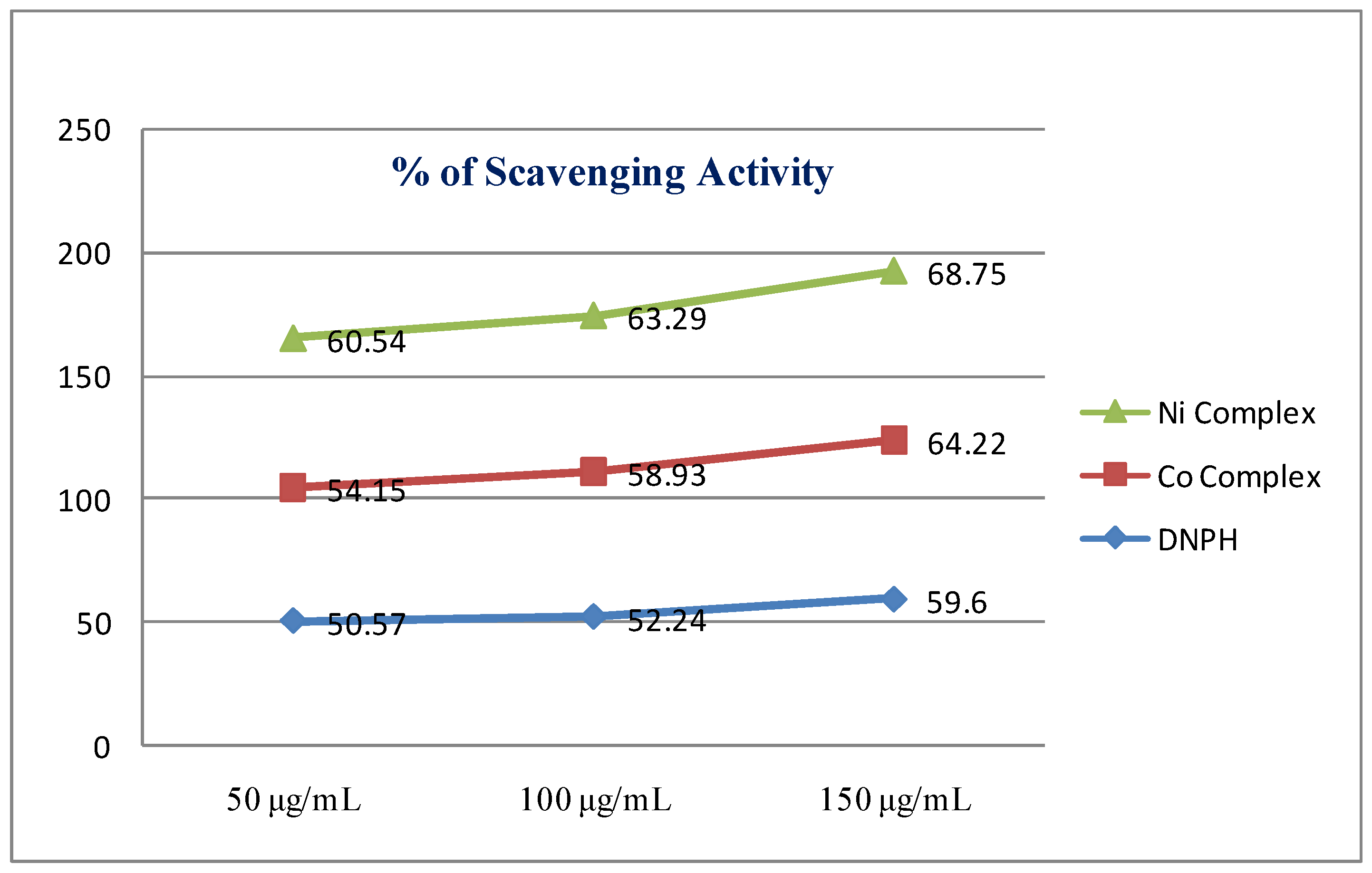 Molecules 26 00823 g006