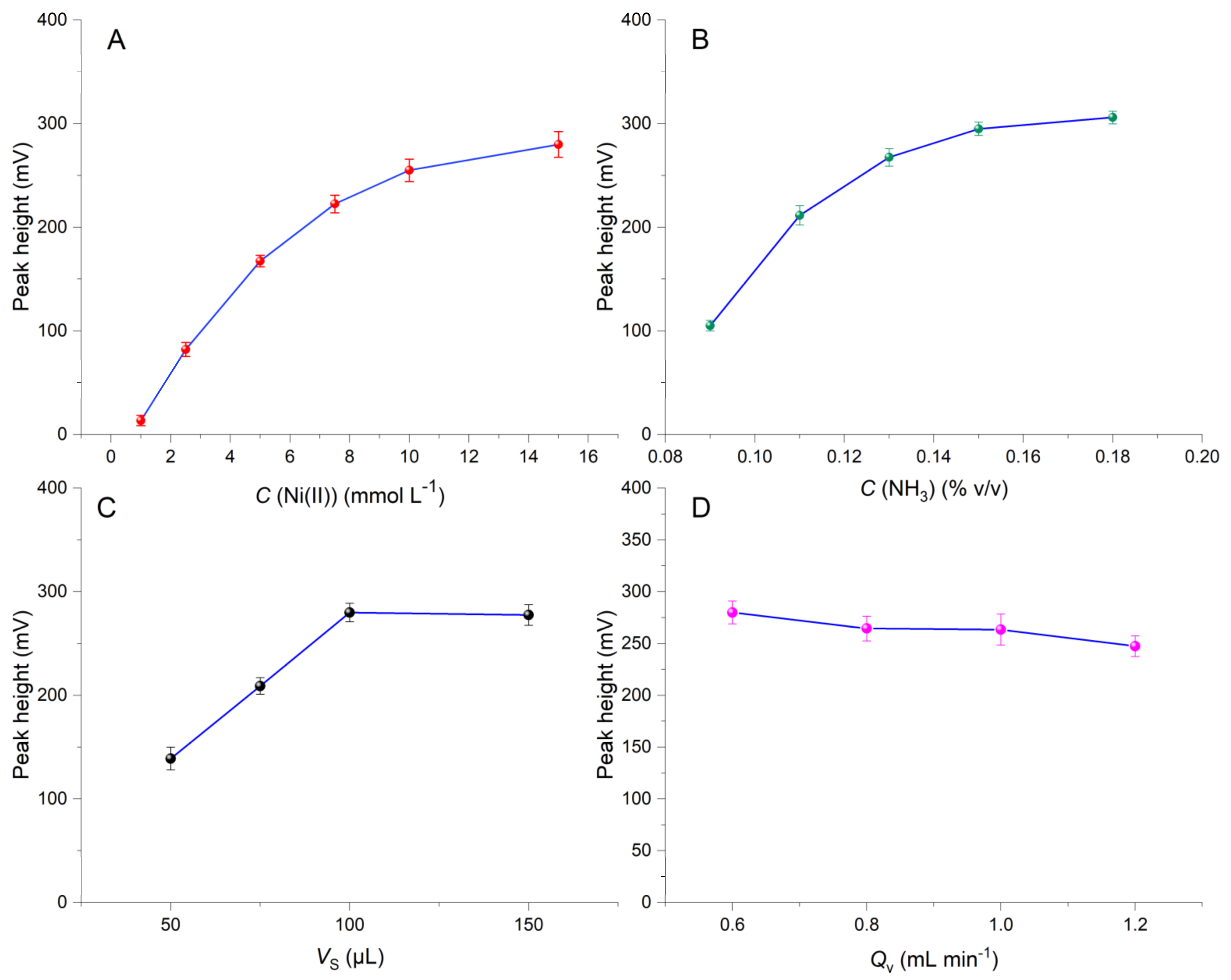 Molecules 26 00824 g001