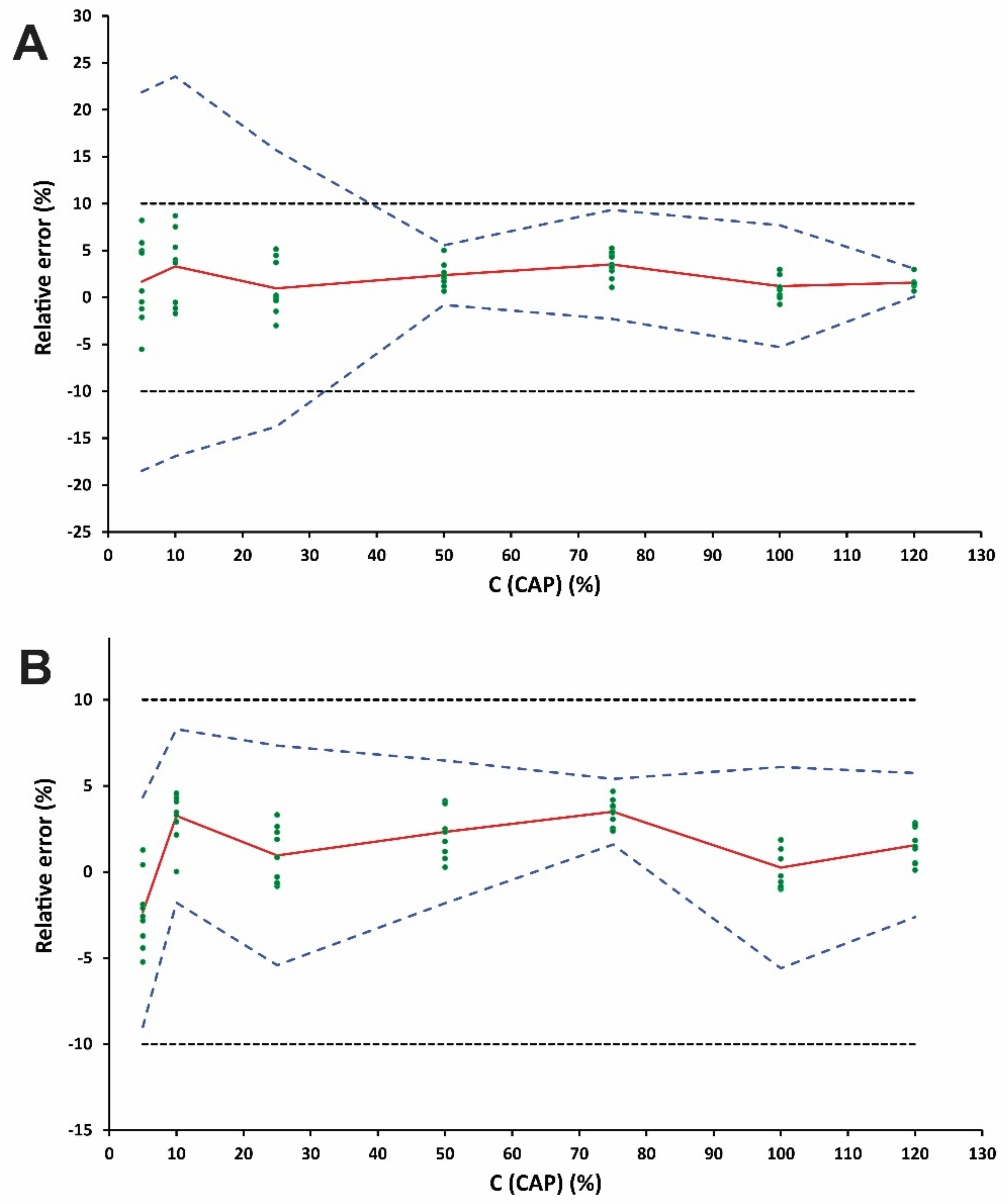 Molecules 26 00824 g002