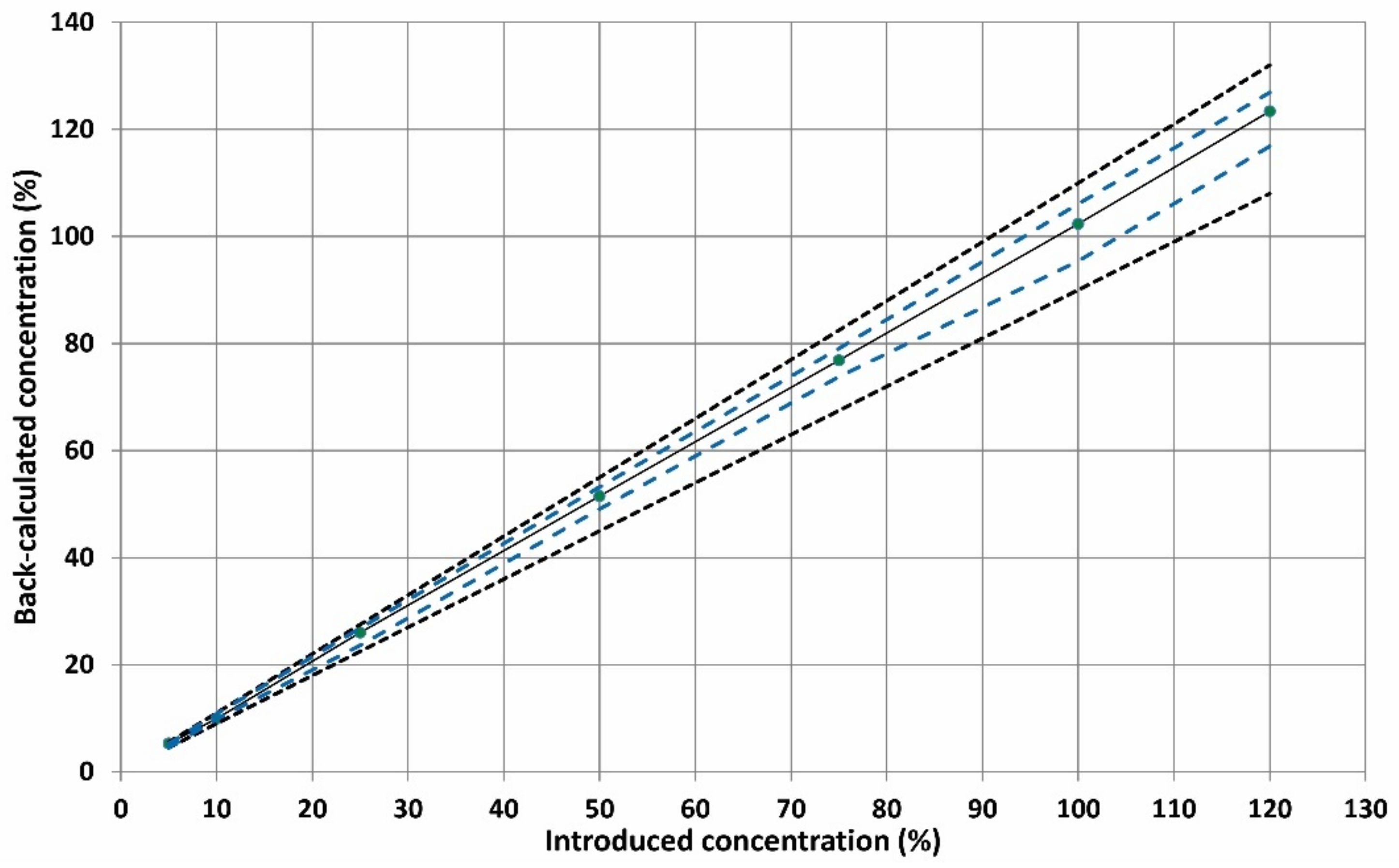 Molecules 26 00824 g003