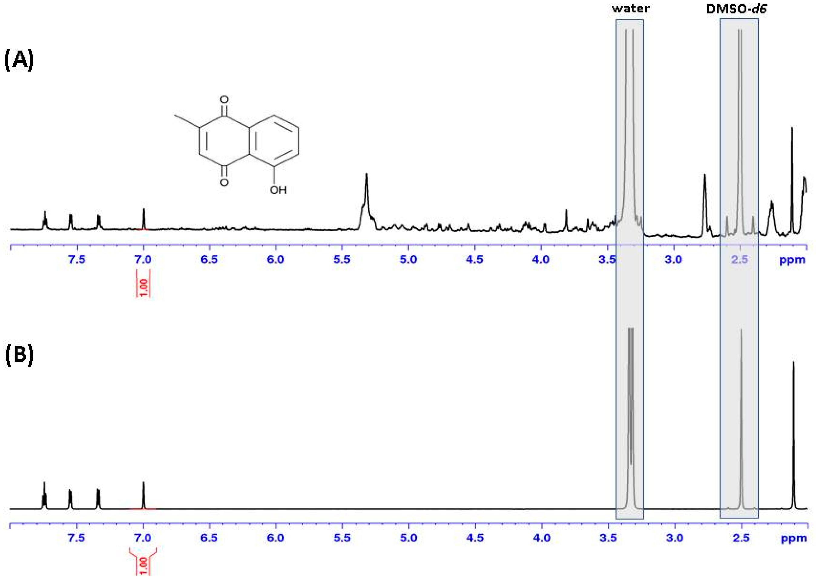 Molecules 26 00825 g004a