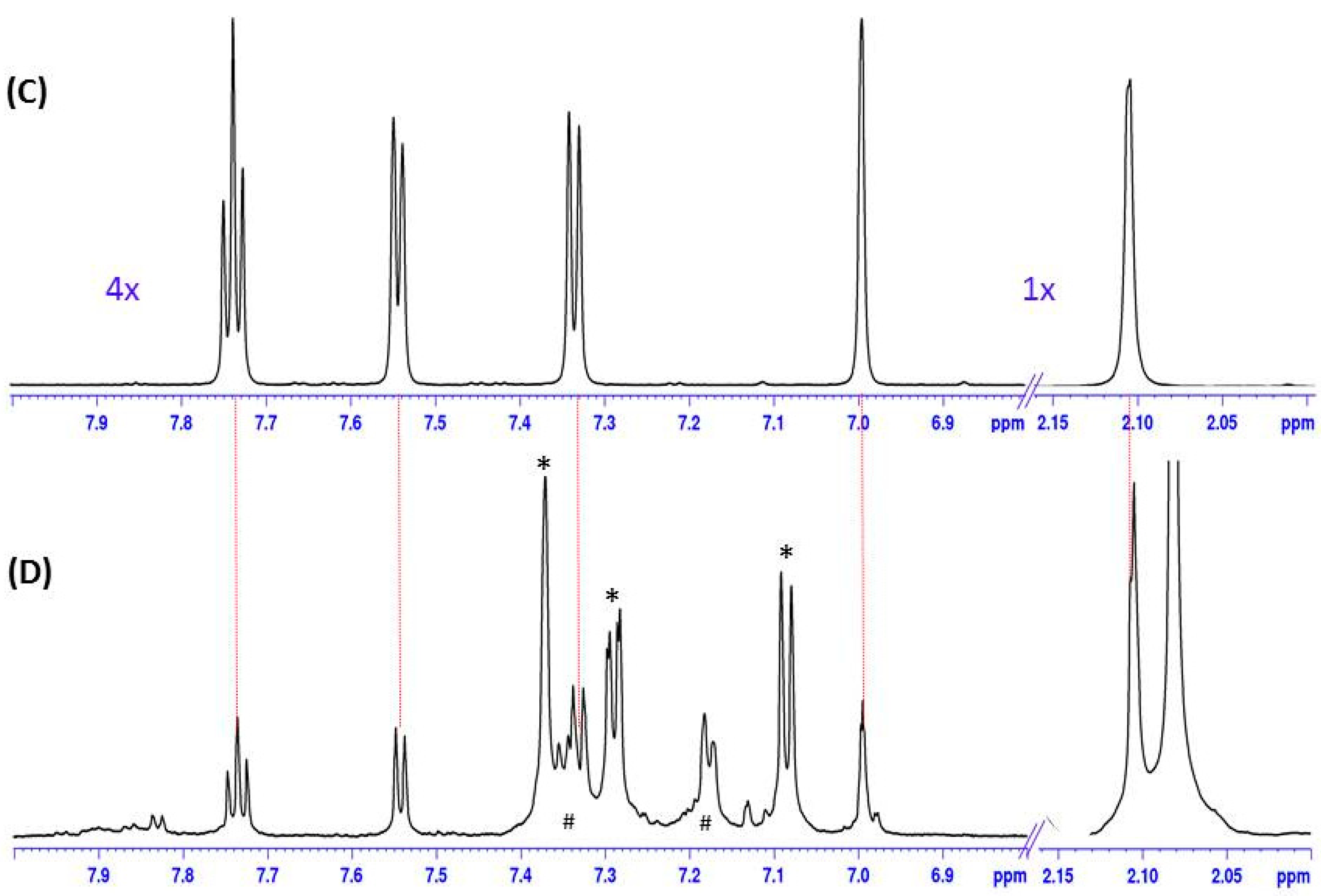 Molecules 26 00825 g004b
