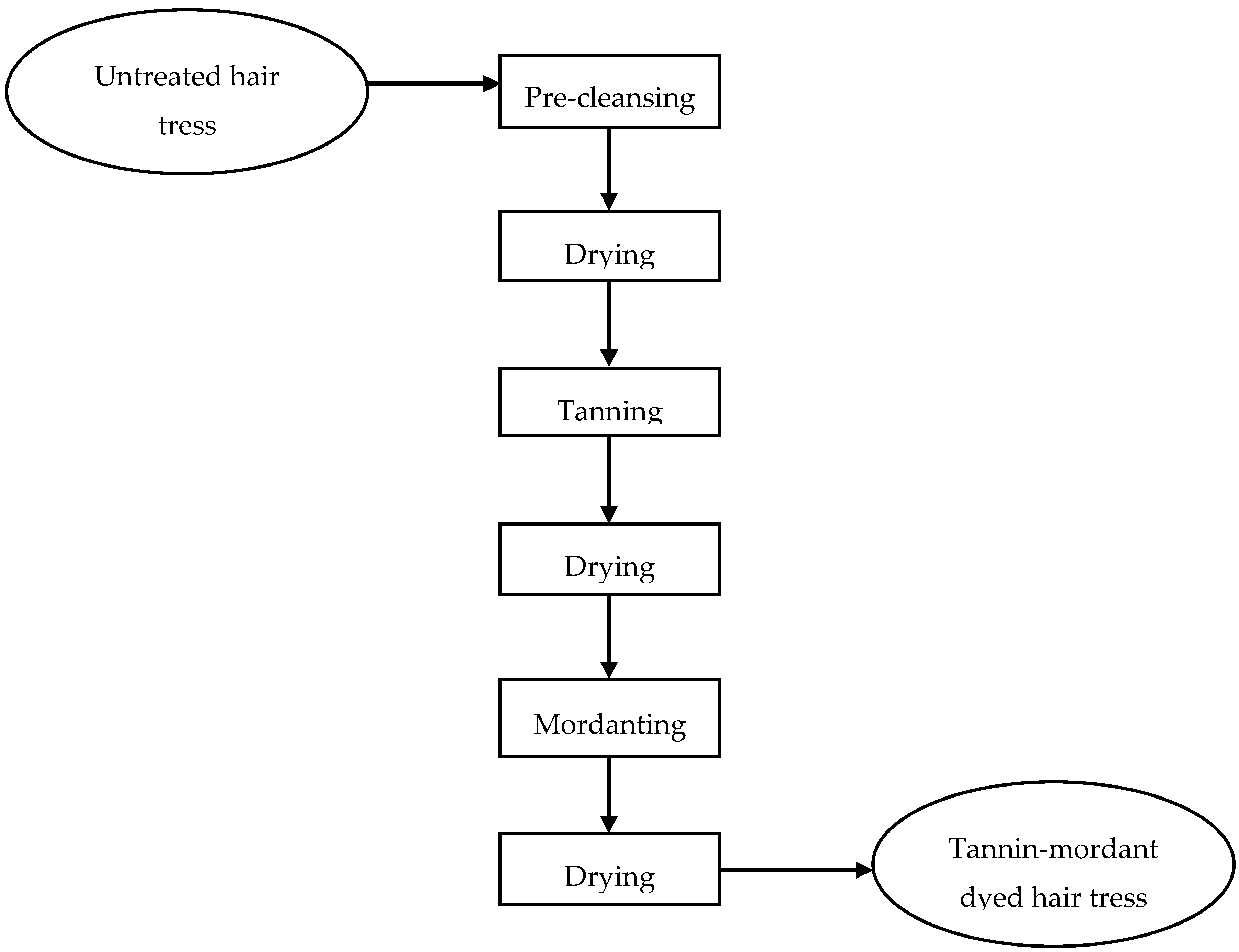 Molecules 26 00829 g008