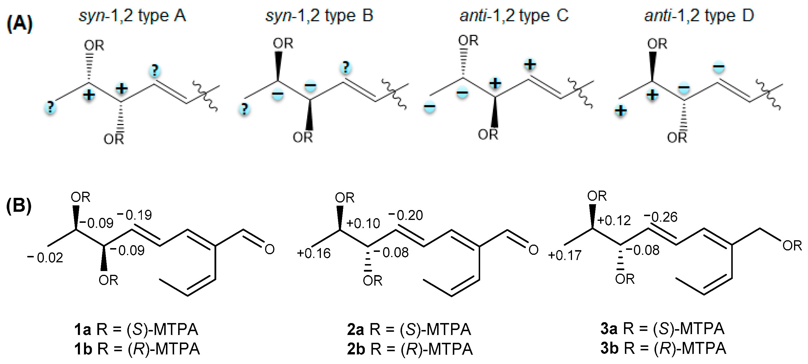 Molecules 26 00836 g003 Molecules 26 00836 g003