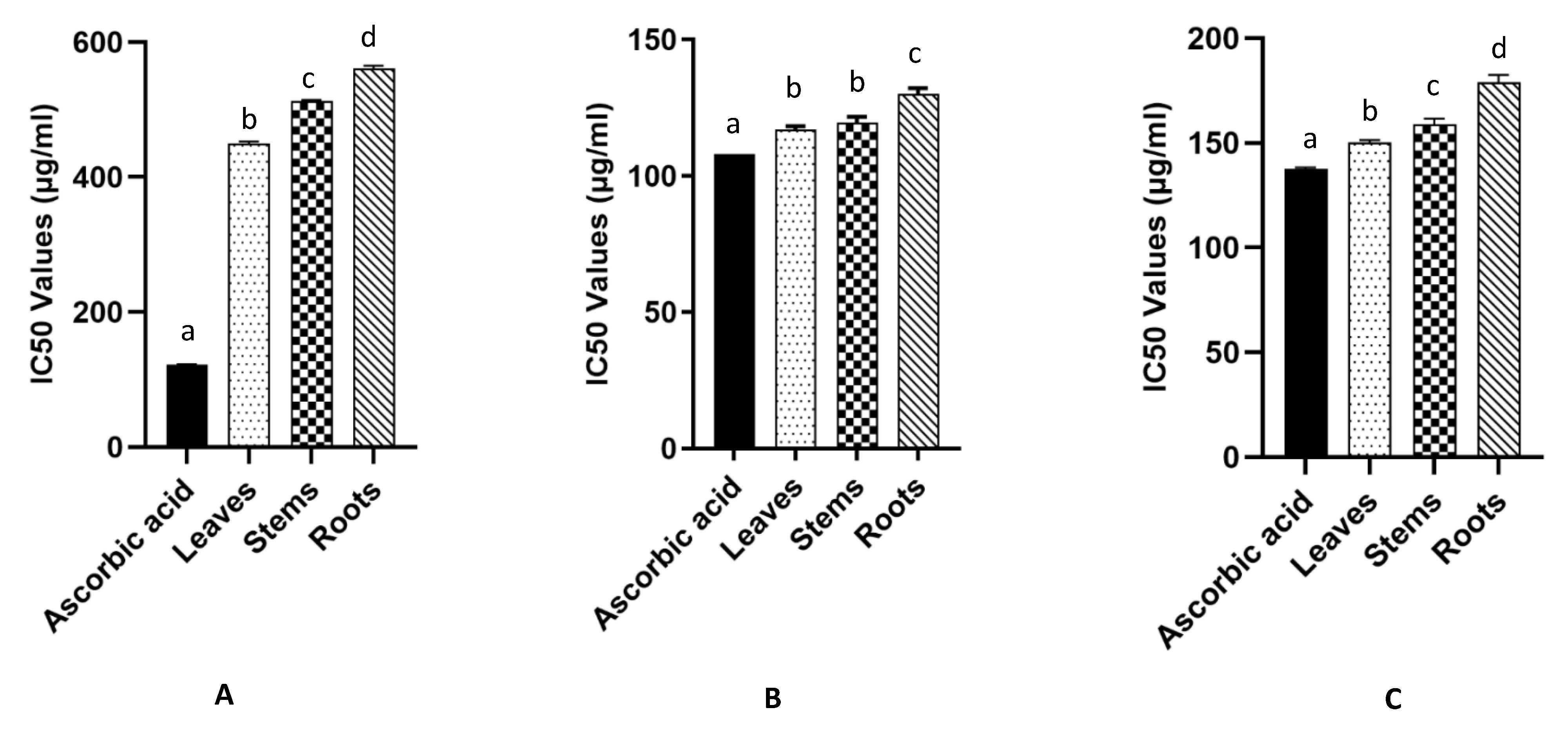 Molecules 26 00846 g001