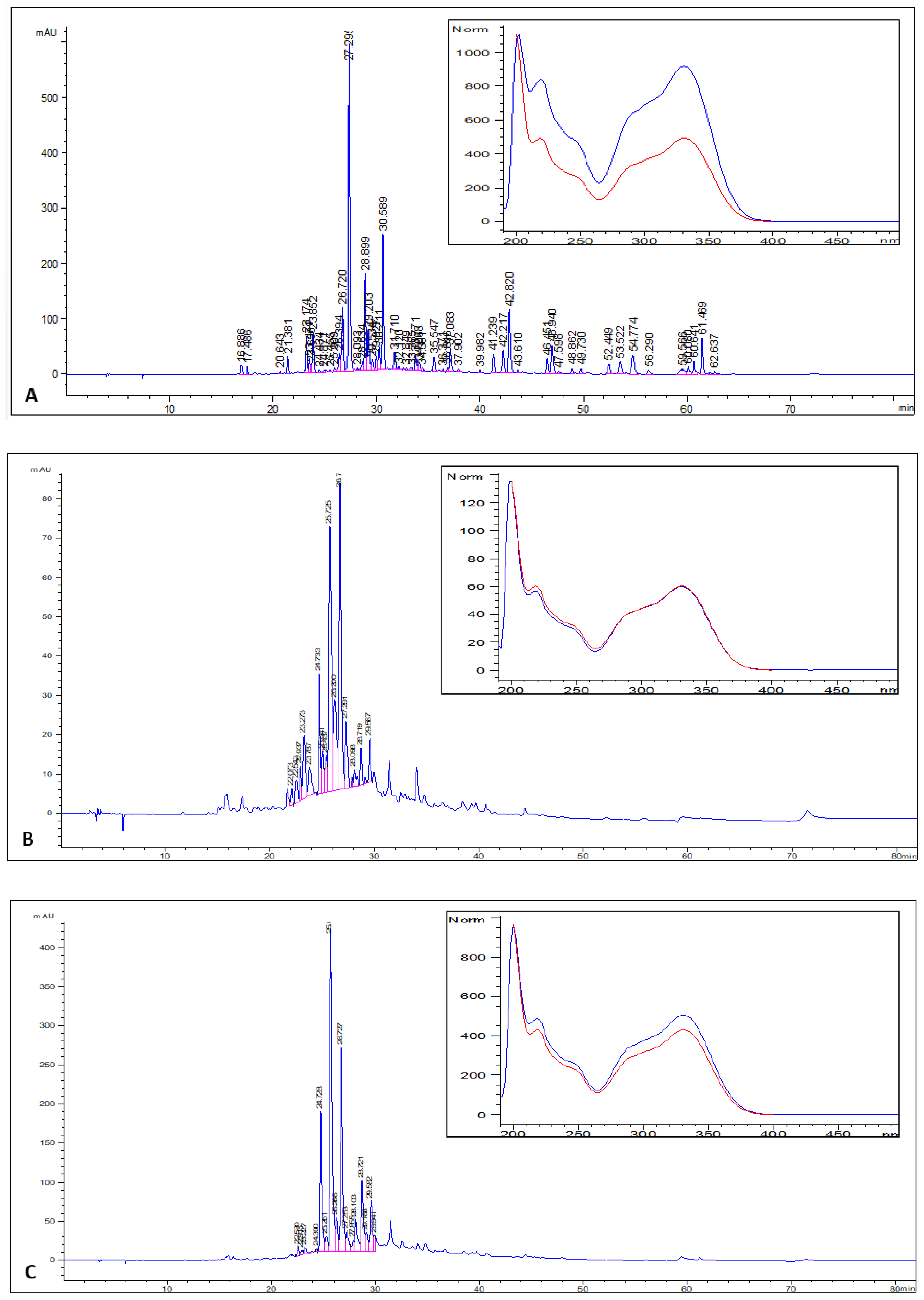 Molecules 26 00846 g003