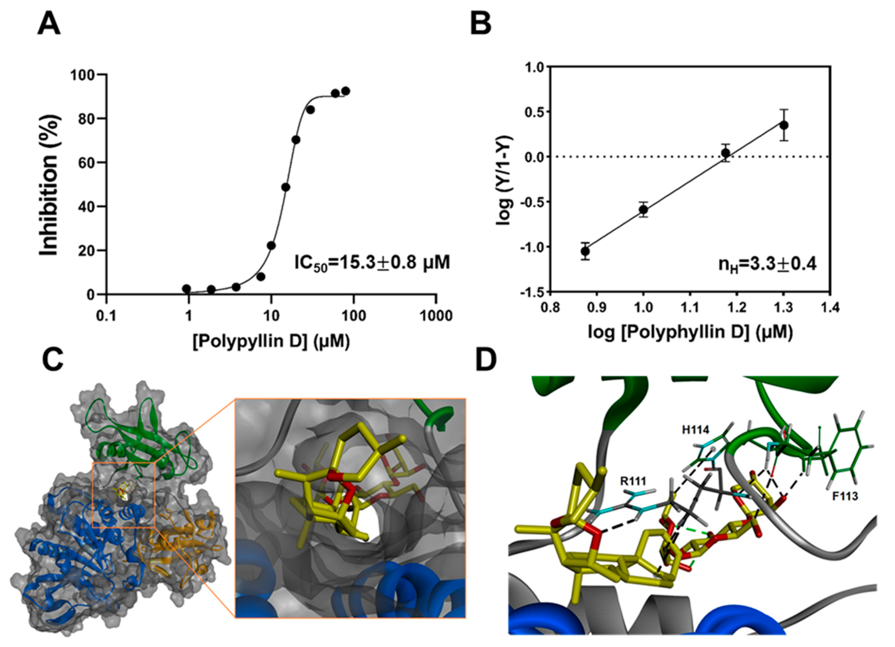 Molecules 26 00848 g004