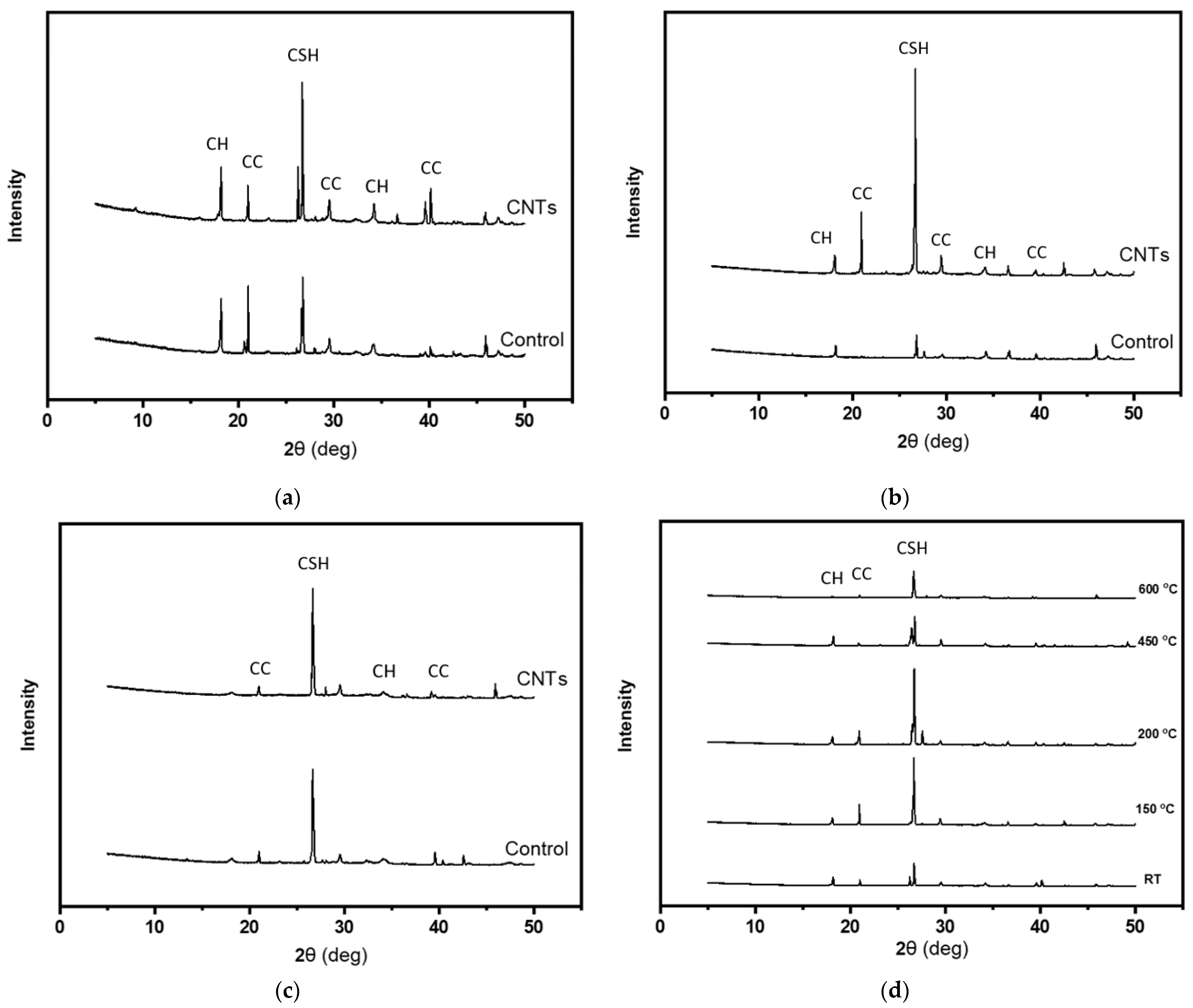 Molecules 26 00850 g002 Molecules 26 00850 g002