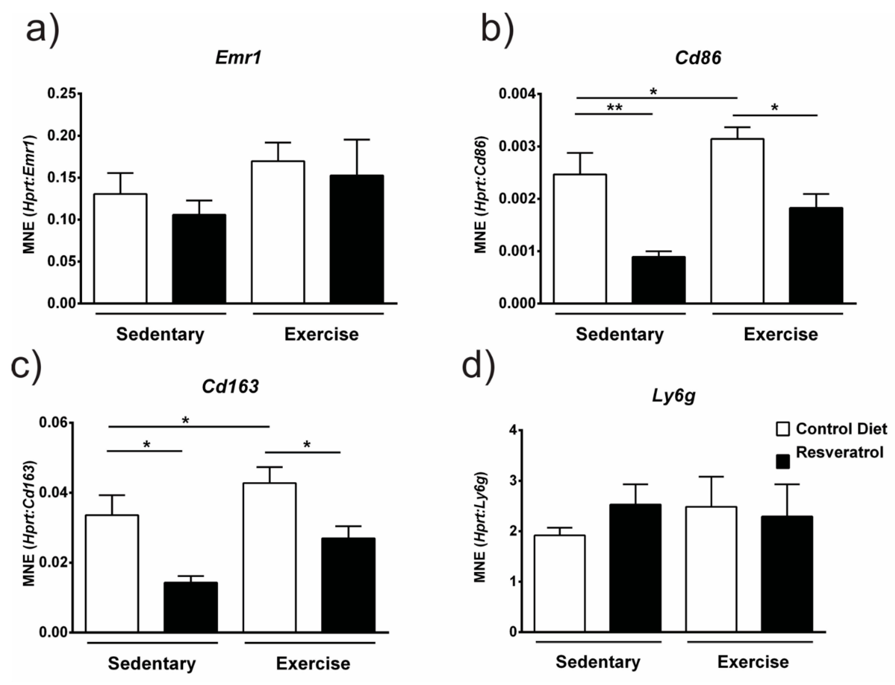 Molecules 26 00853 g005