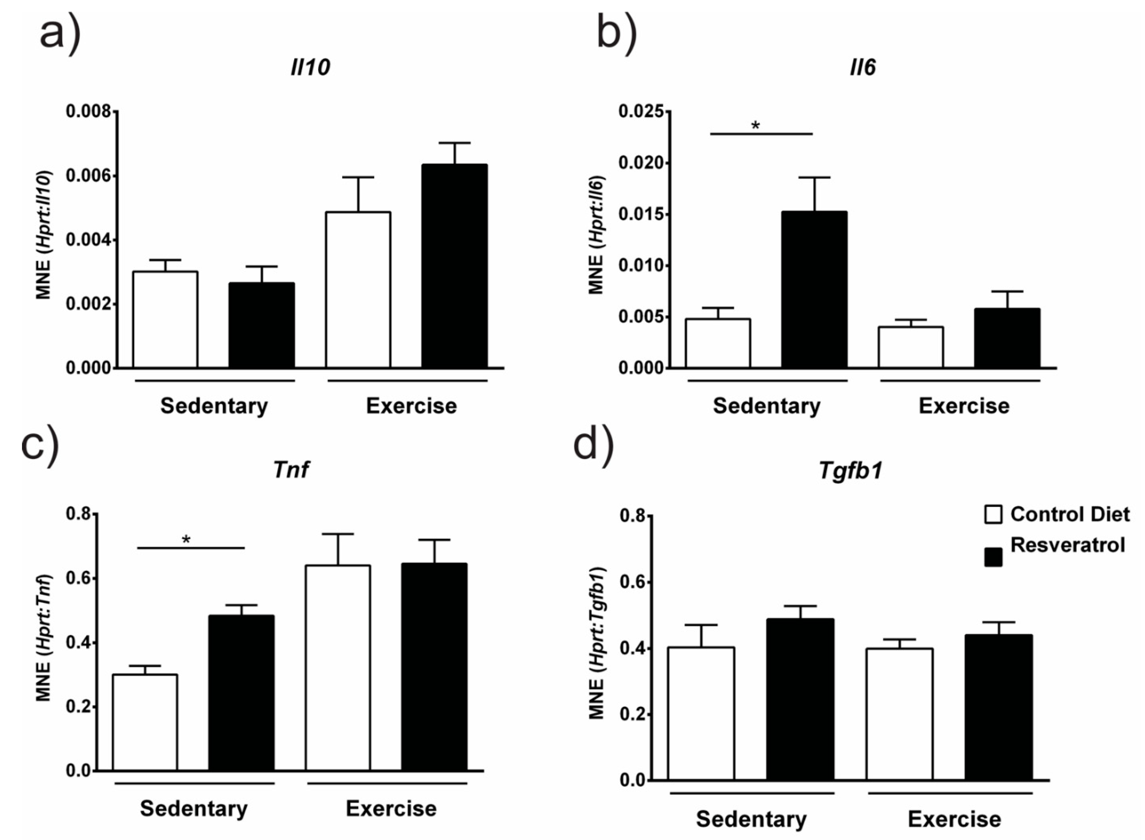 Molecules 26 00853 g006