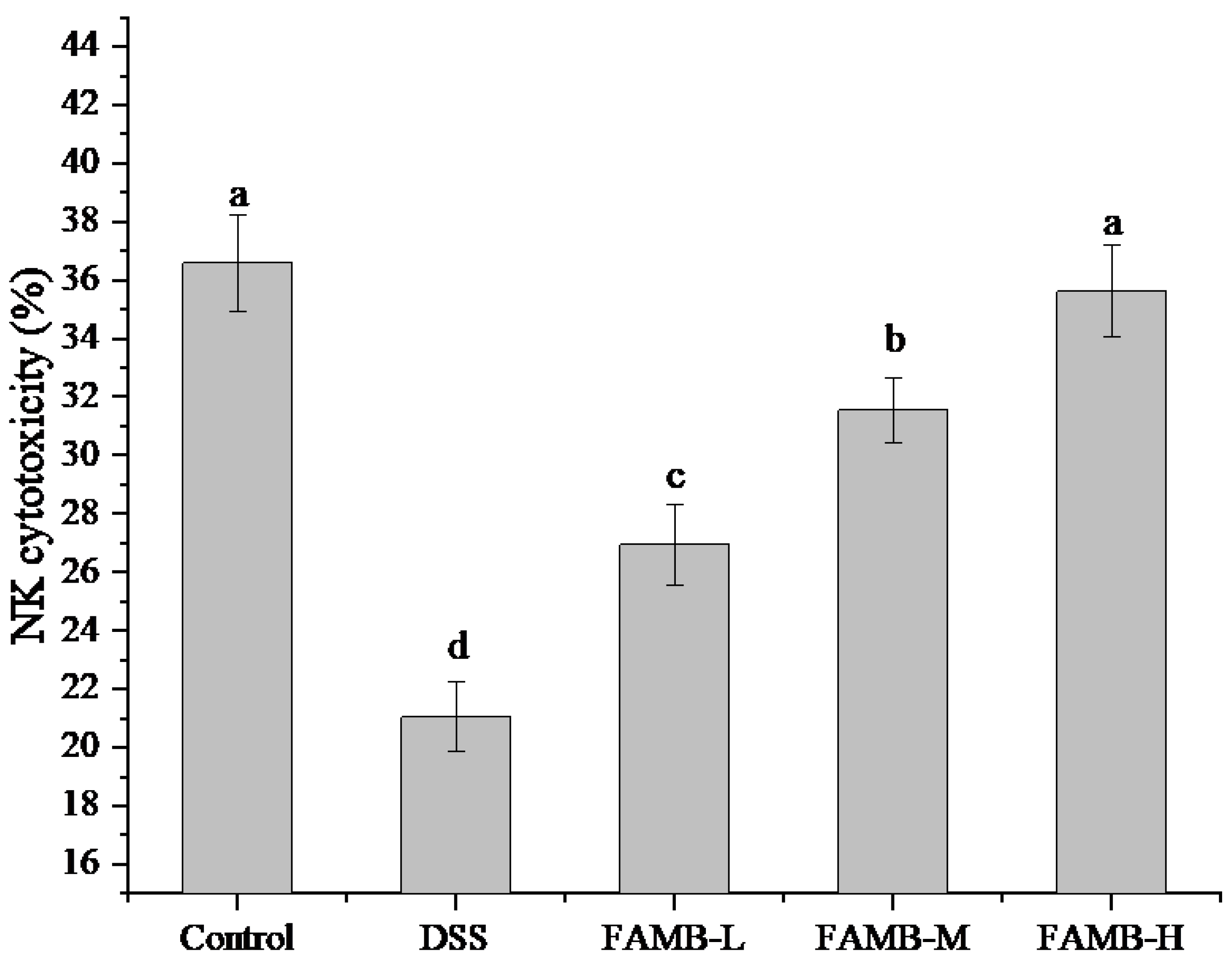 Molecules 26 00855 g005