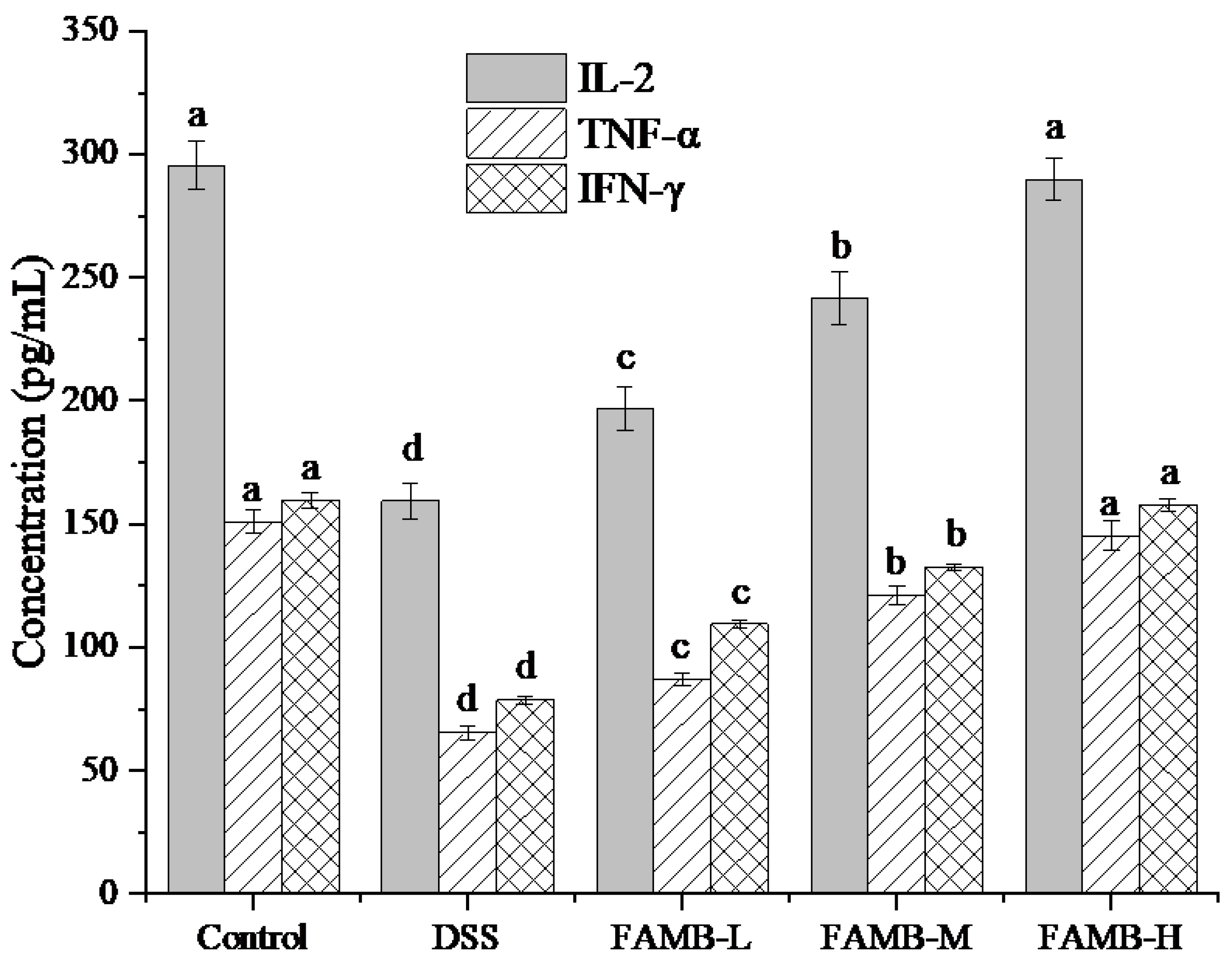 Molecules 26 00855 g006