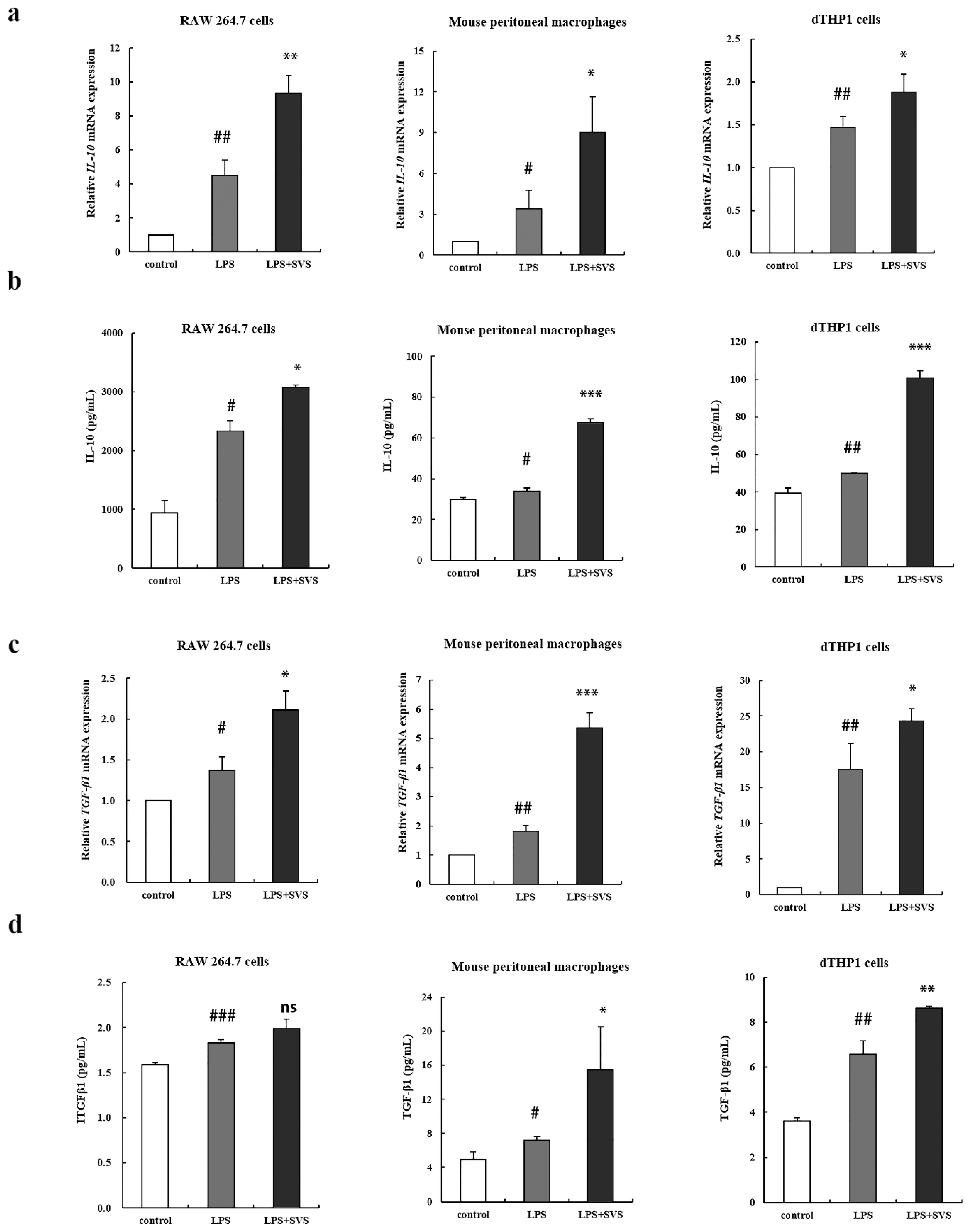 Molecules 26 00858 g003