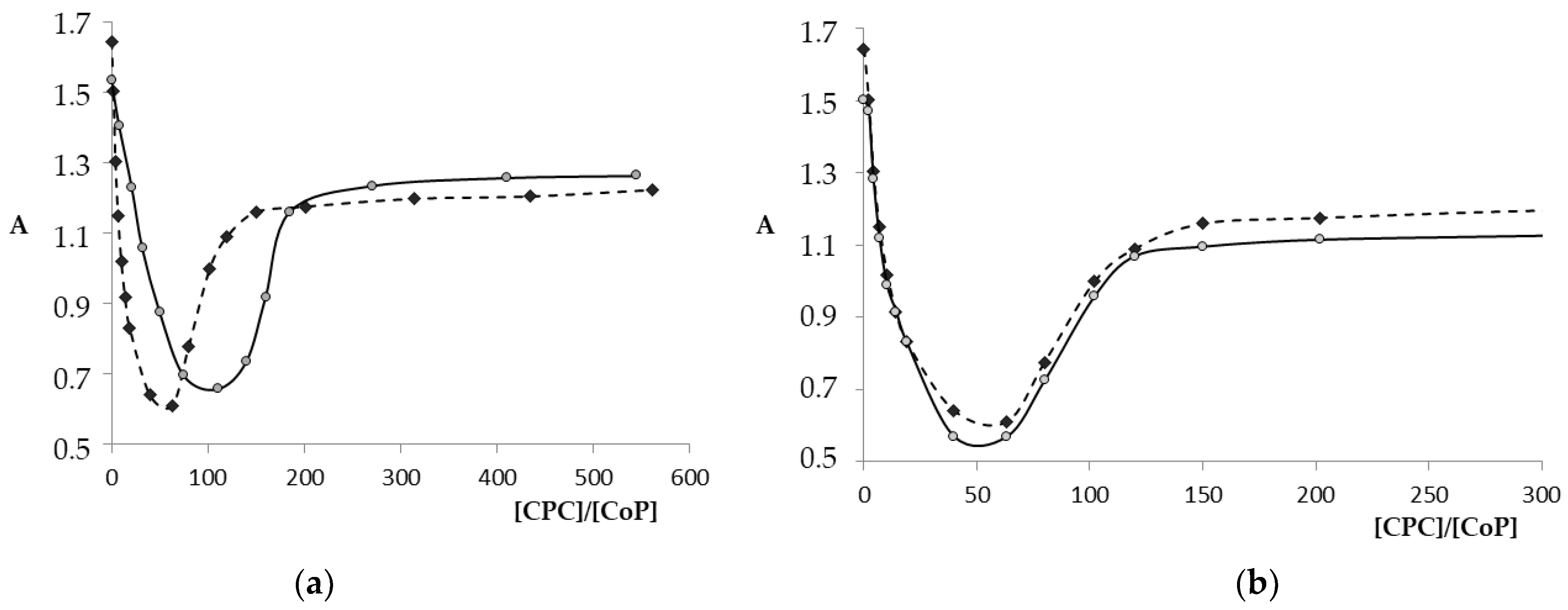 Molecules 26 00868 g008