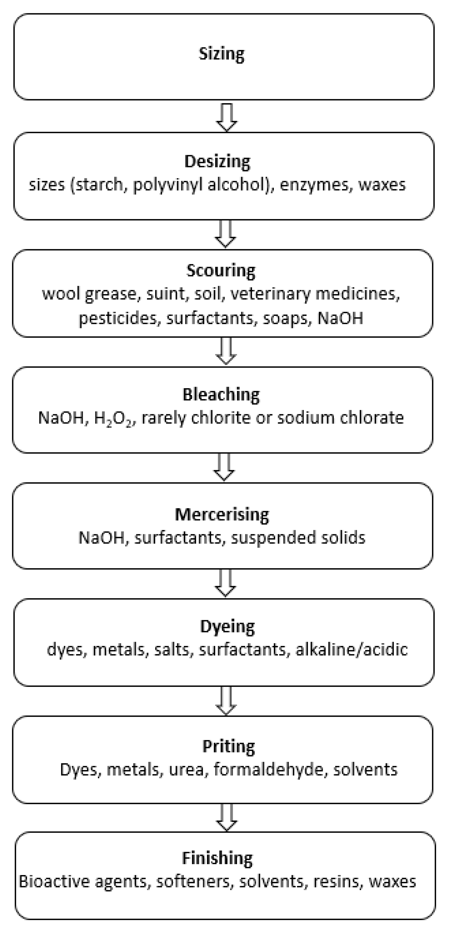 Molecules 26 00870 g001