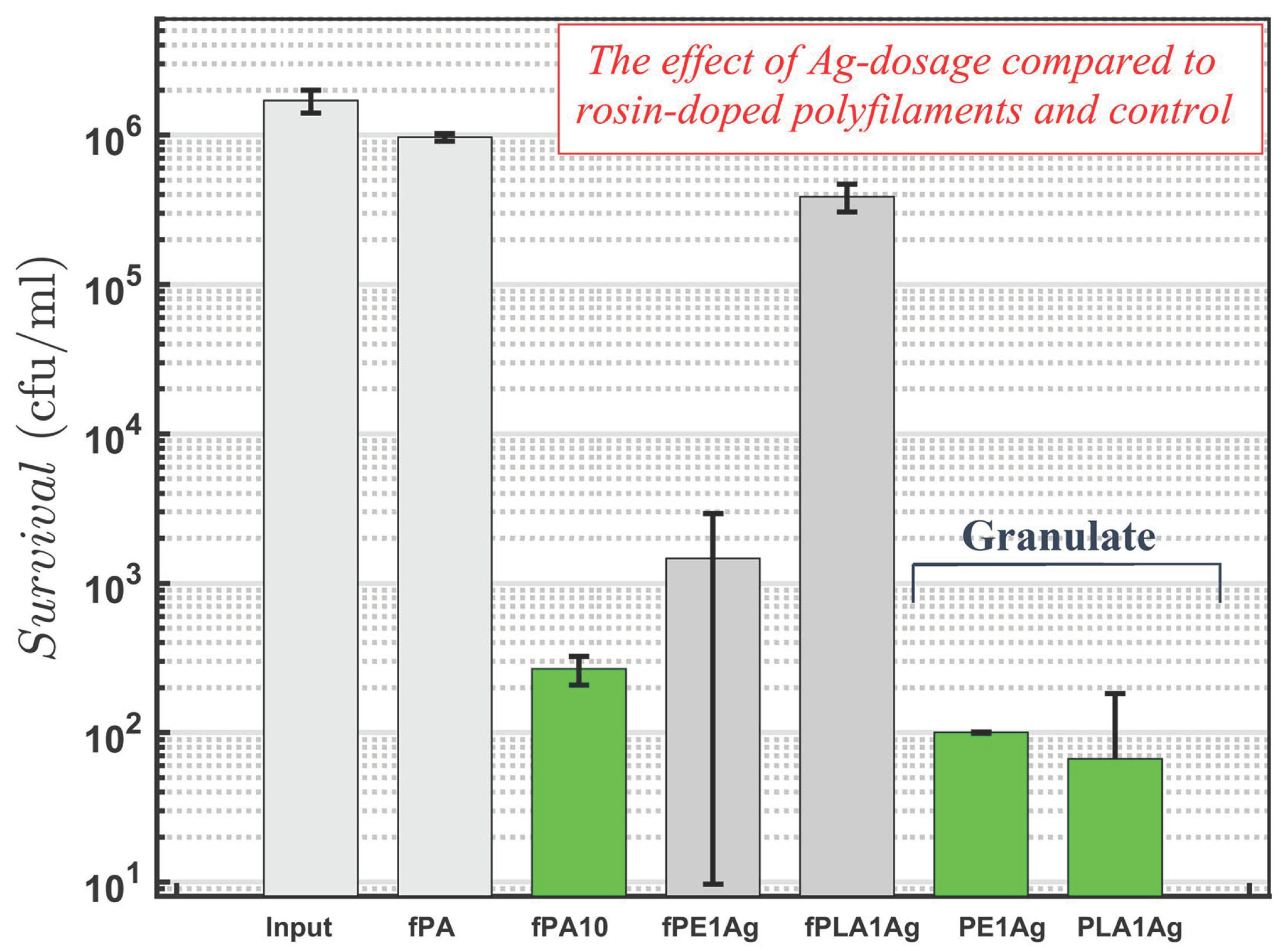 Molecules 26 00876 g001 Molecules 26 00876 g001