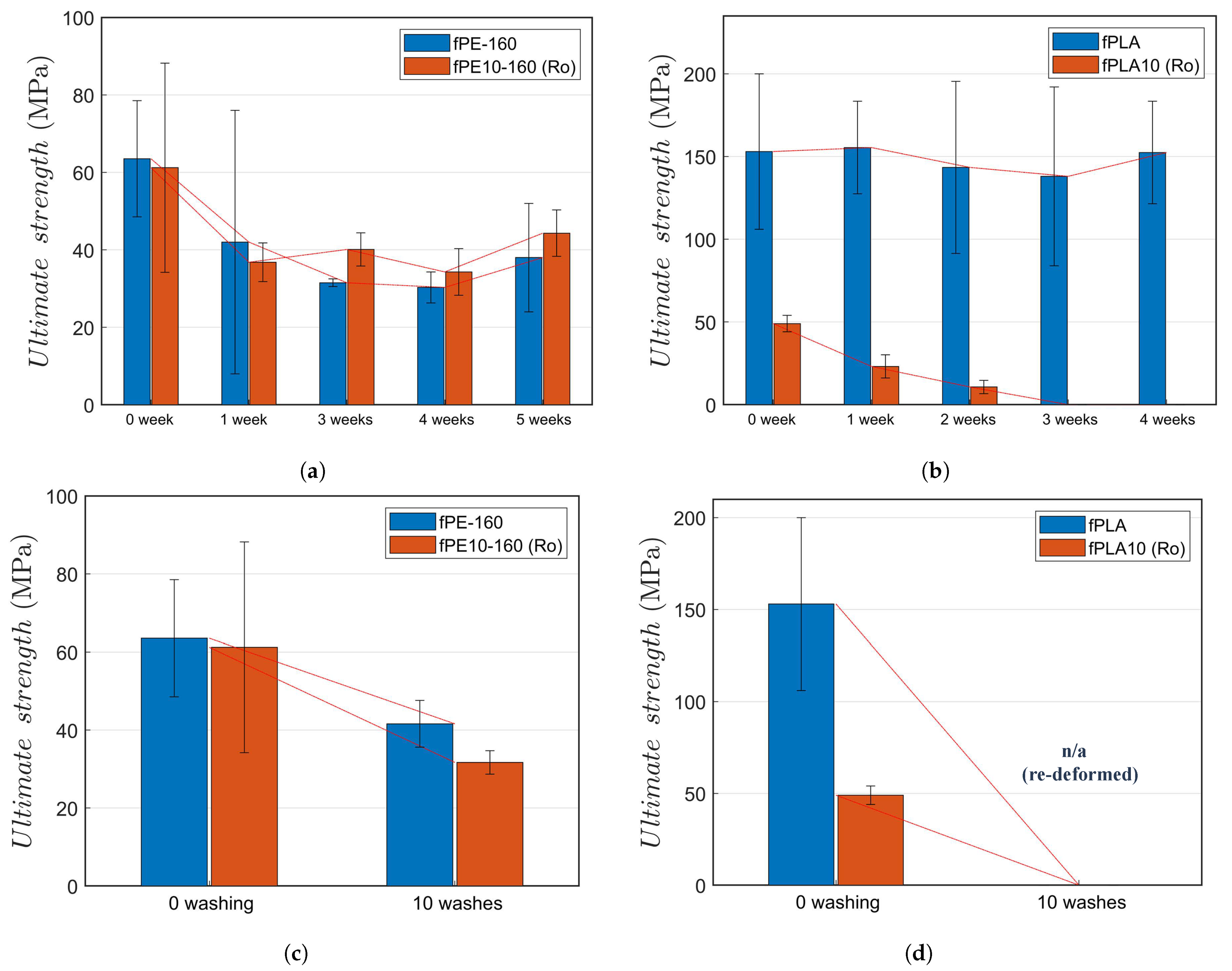 Molecules 26 00876 g003 Molecules 26 00876 g003