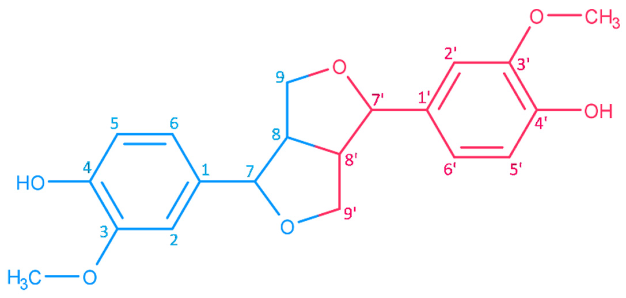 Molecules 26 00883 g003 Molecules 26 00883 g003