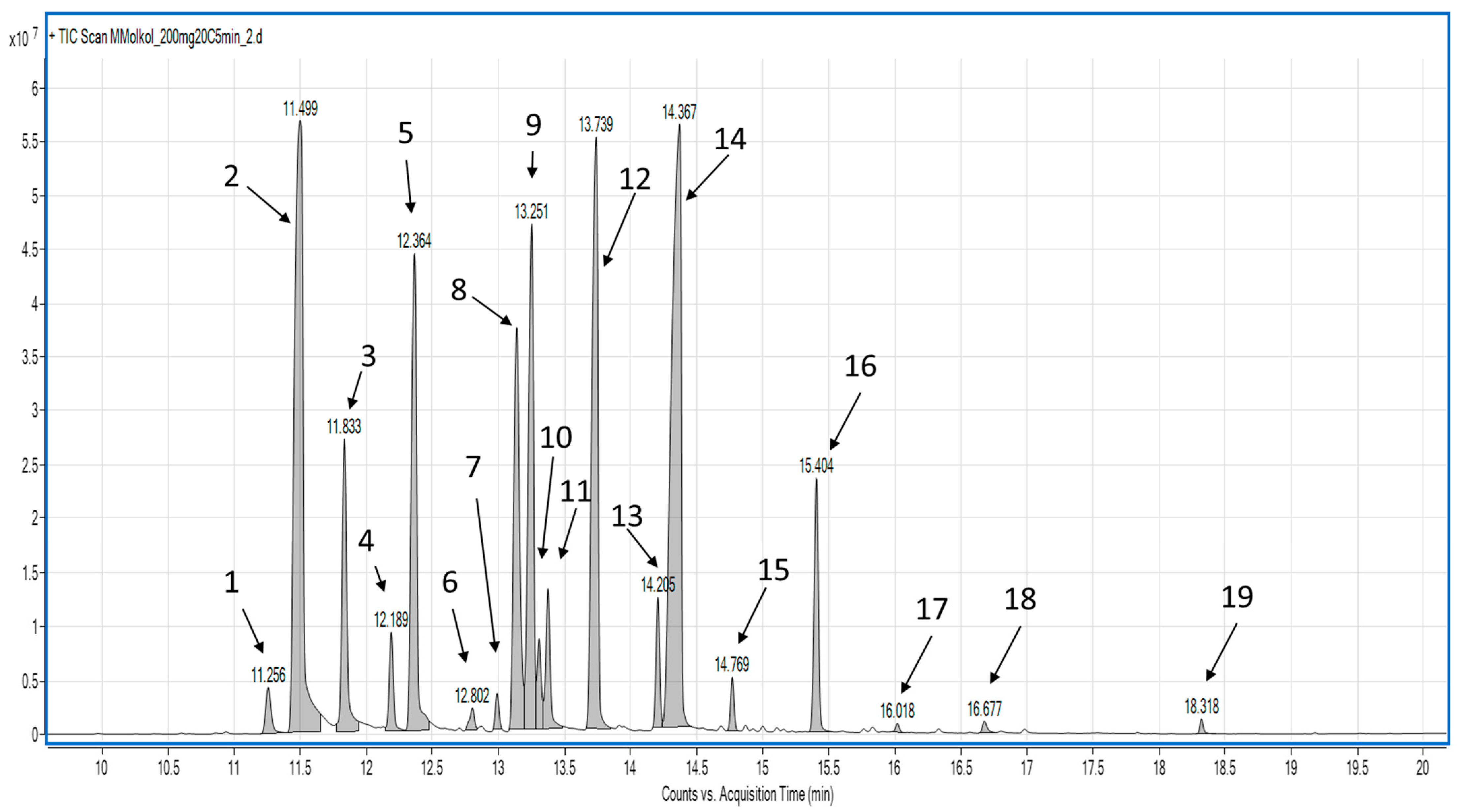 Molecules 26 00884 g001