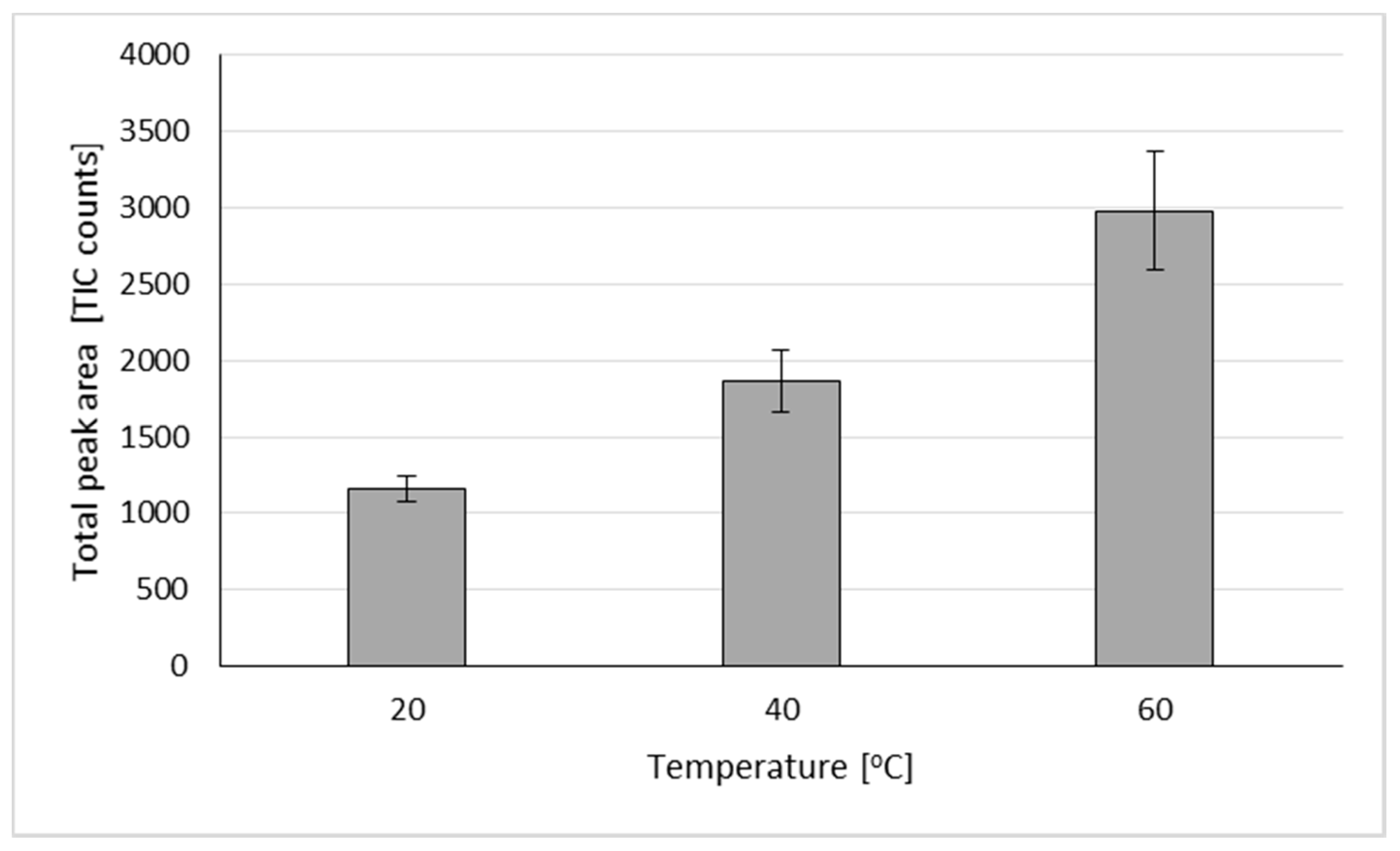 Molecules 26 00884 g002