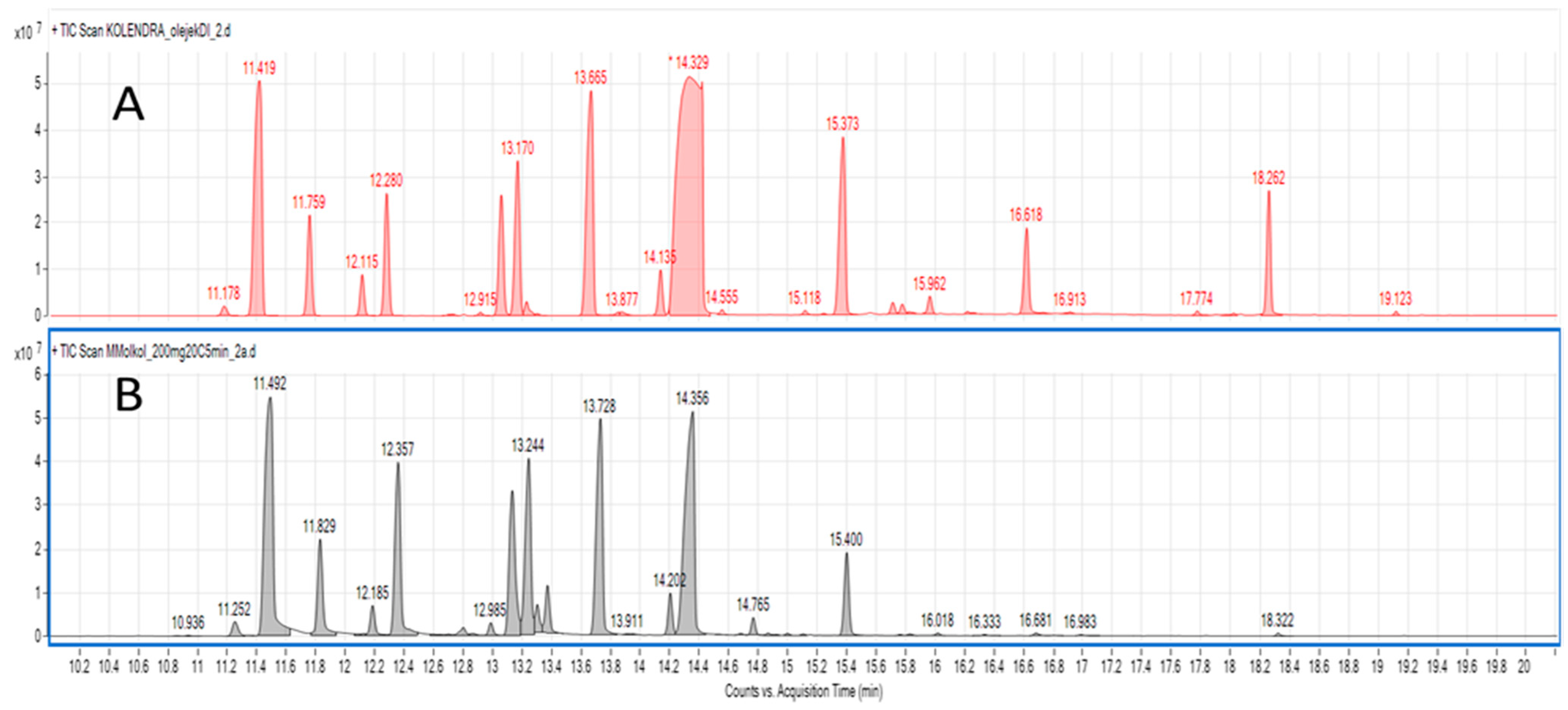 Molecules 26 00884 g003