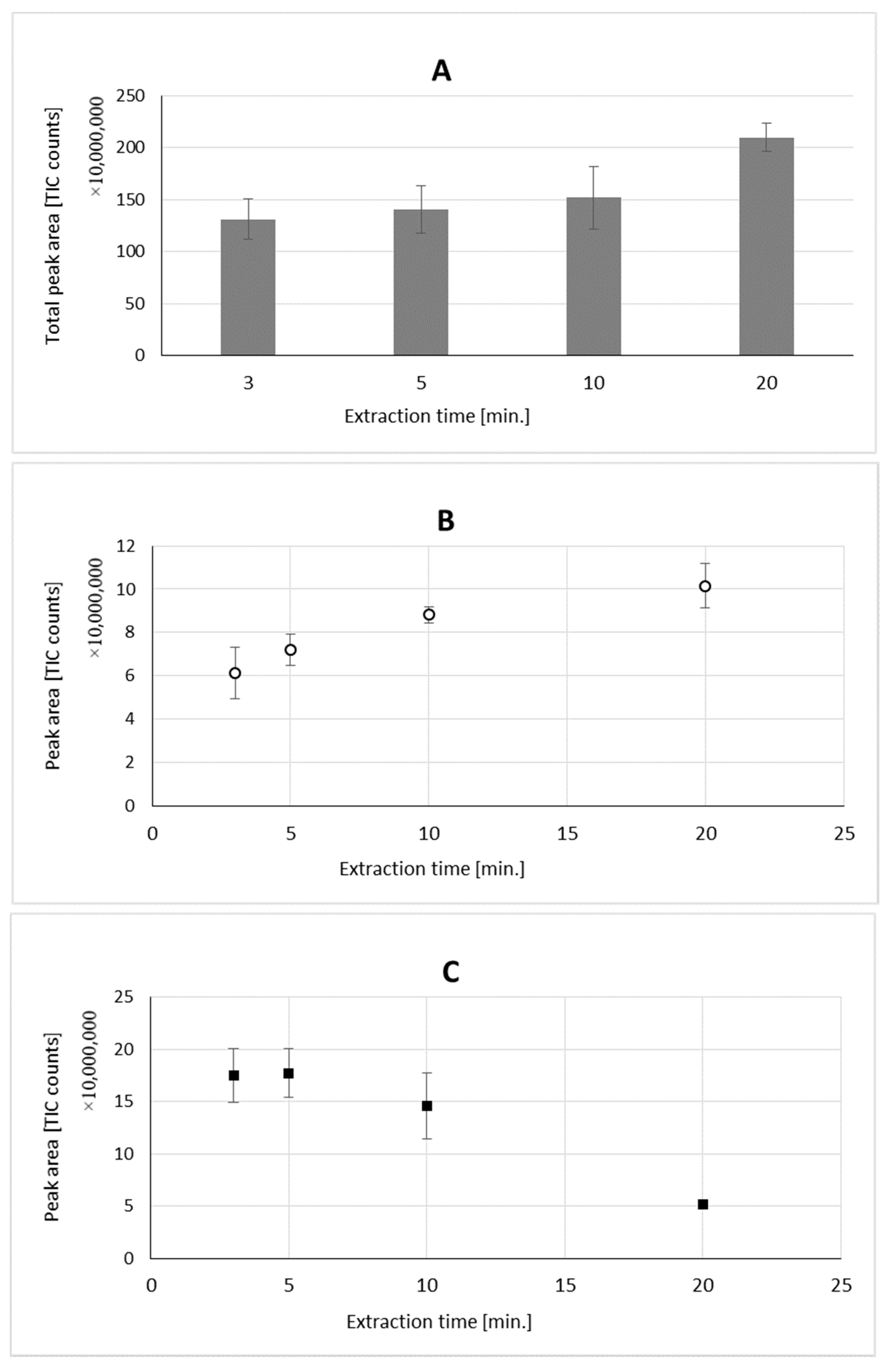Molecules 26 00884 g004