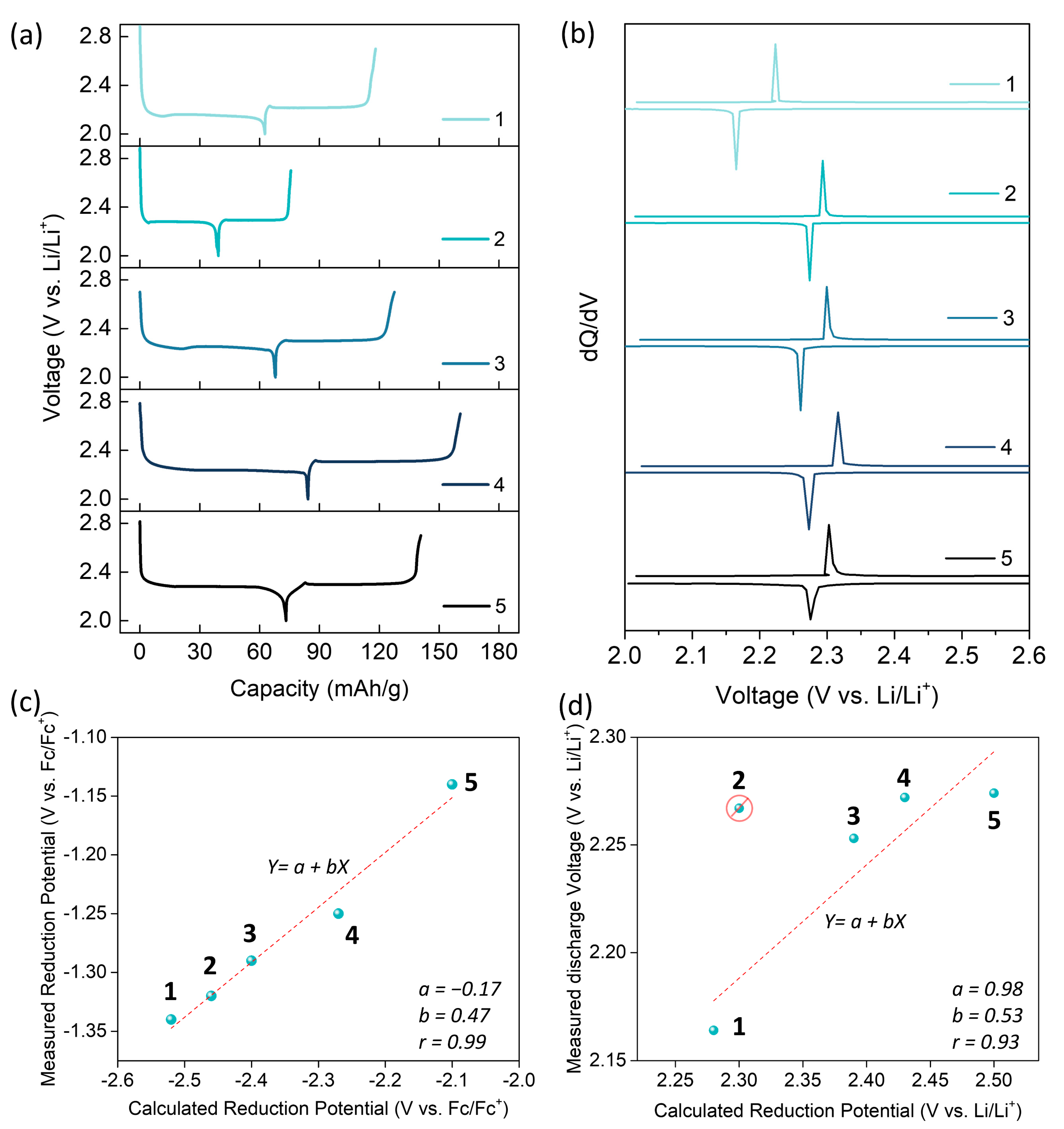Molecules 26 00894 g003