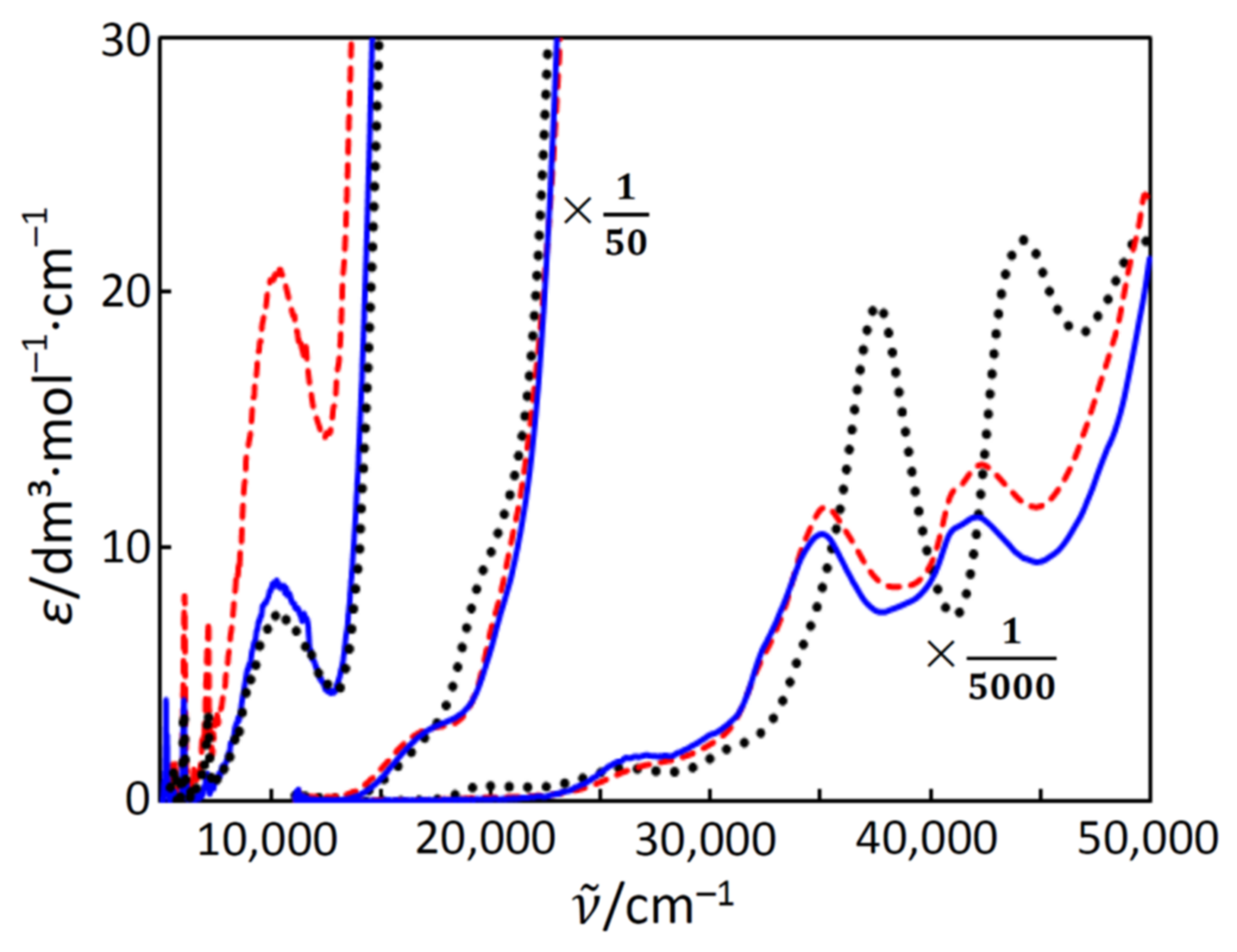 Molecules 26 00897 g006 Molecules 26 00897 g006