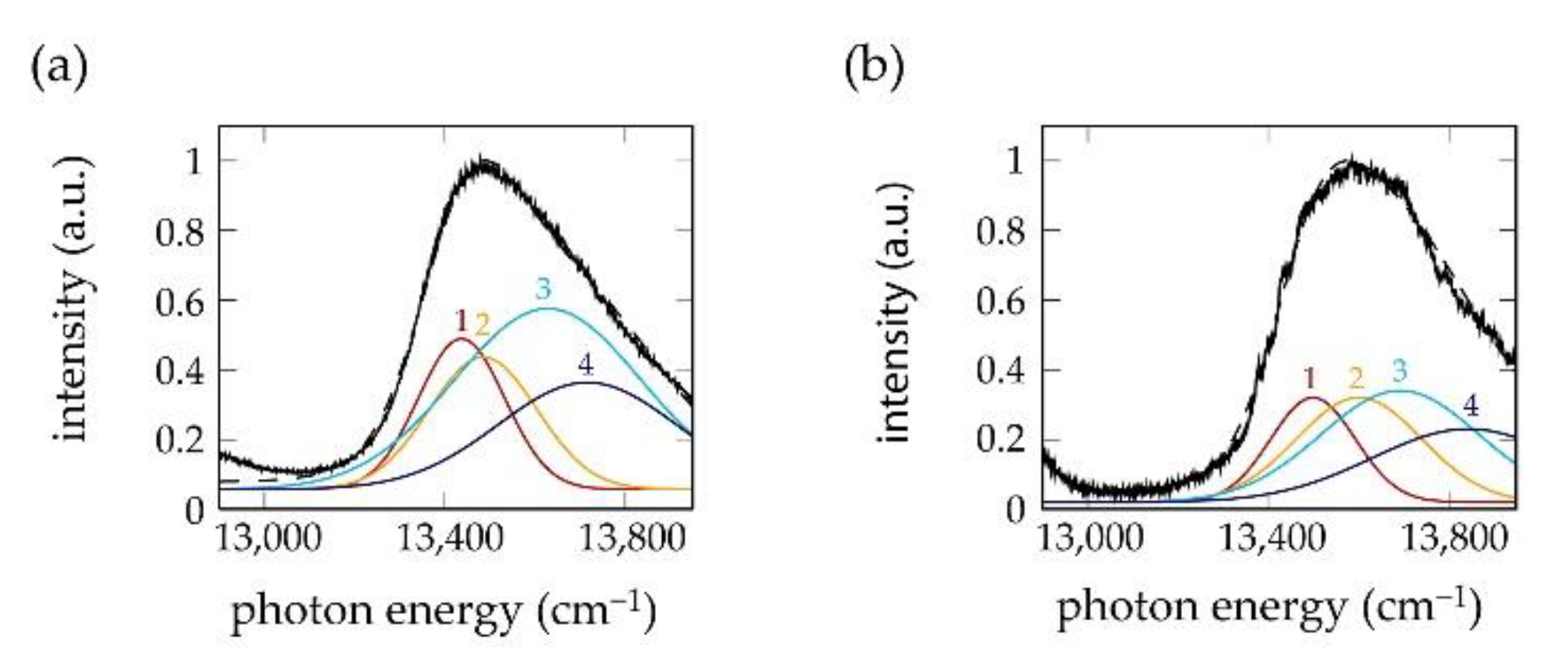 Molecules 26 00899 g004