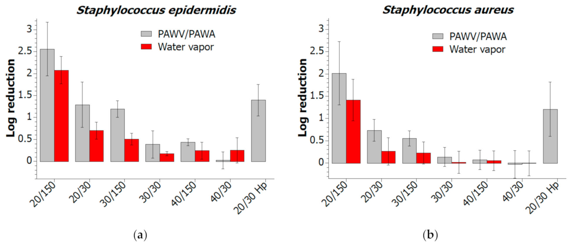 Molecules 26 00910 g005