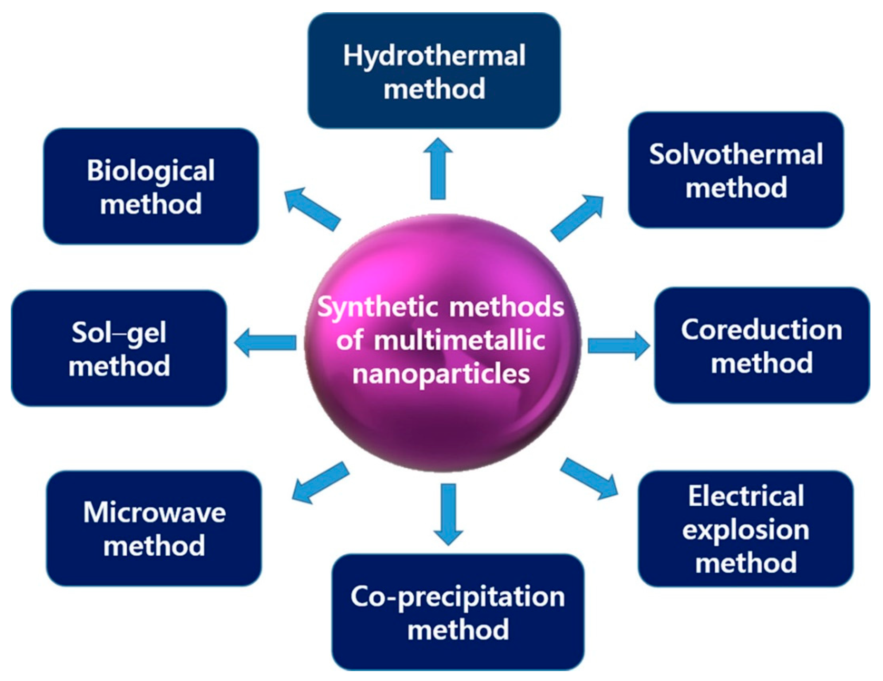 Molecules 26 00912 g001 Molecules 26 00912 g001