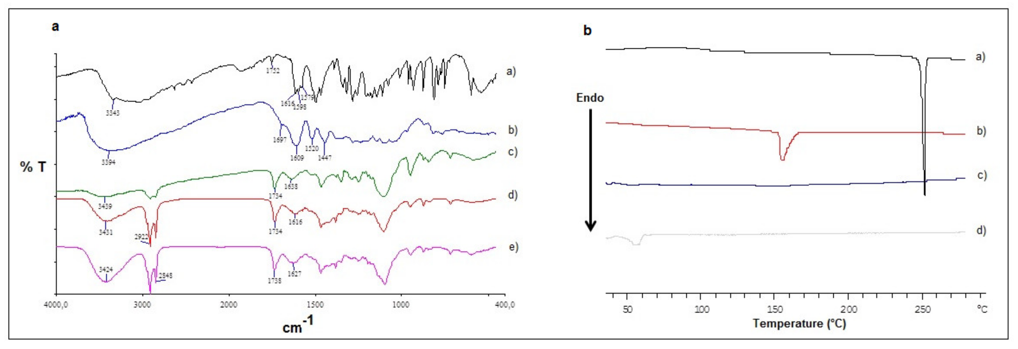 Molecules 26 00916 g003
