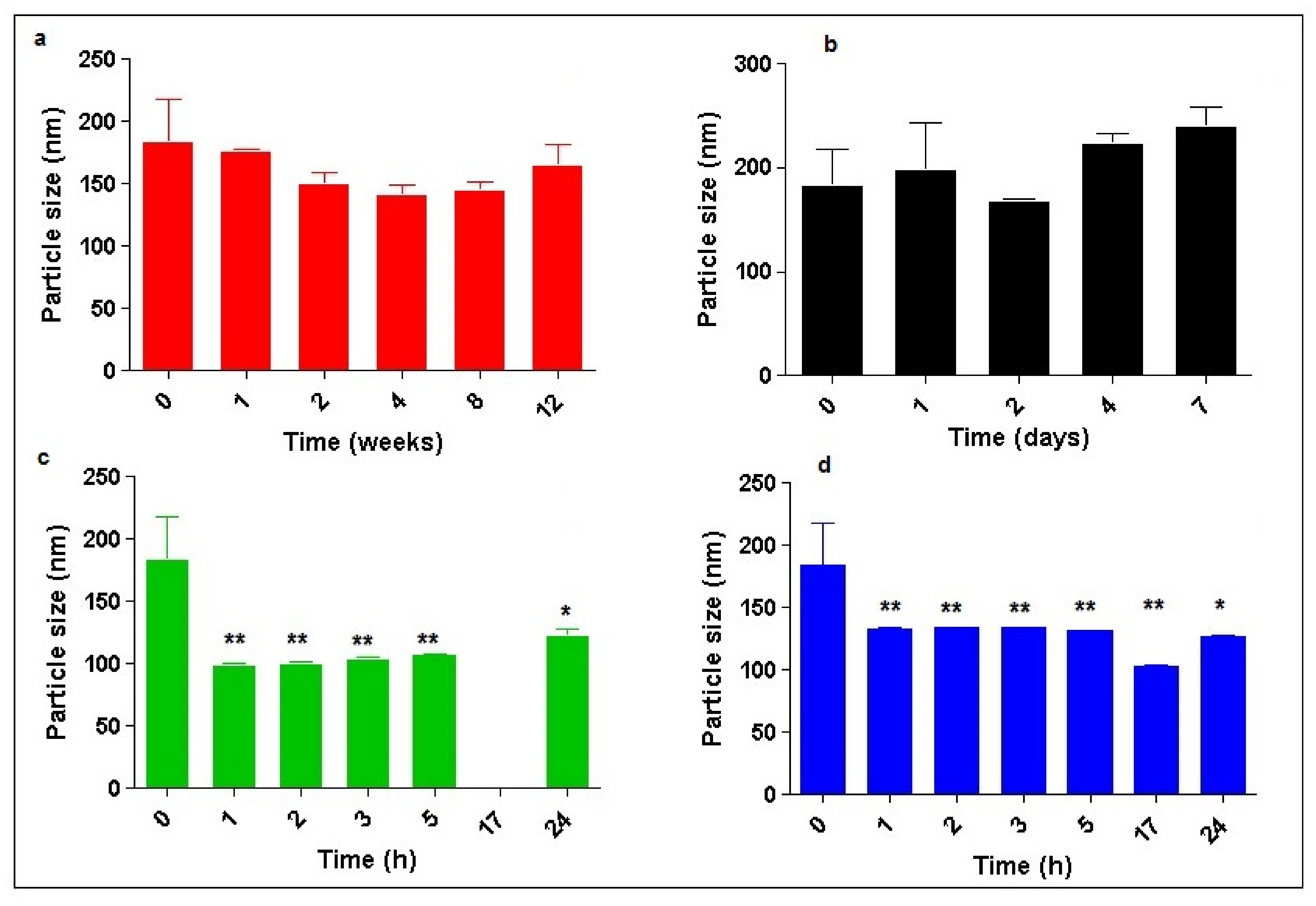 Molecules 26 00916 g004