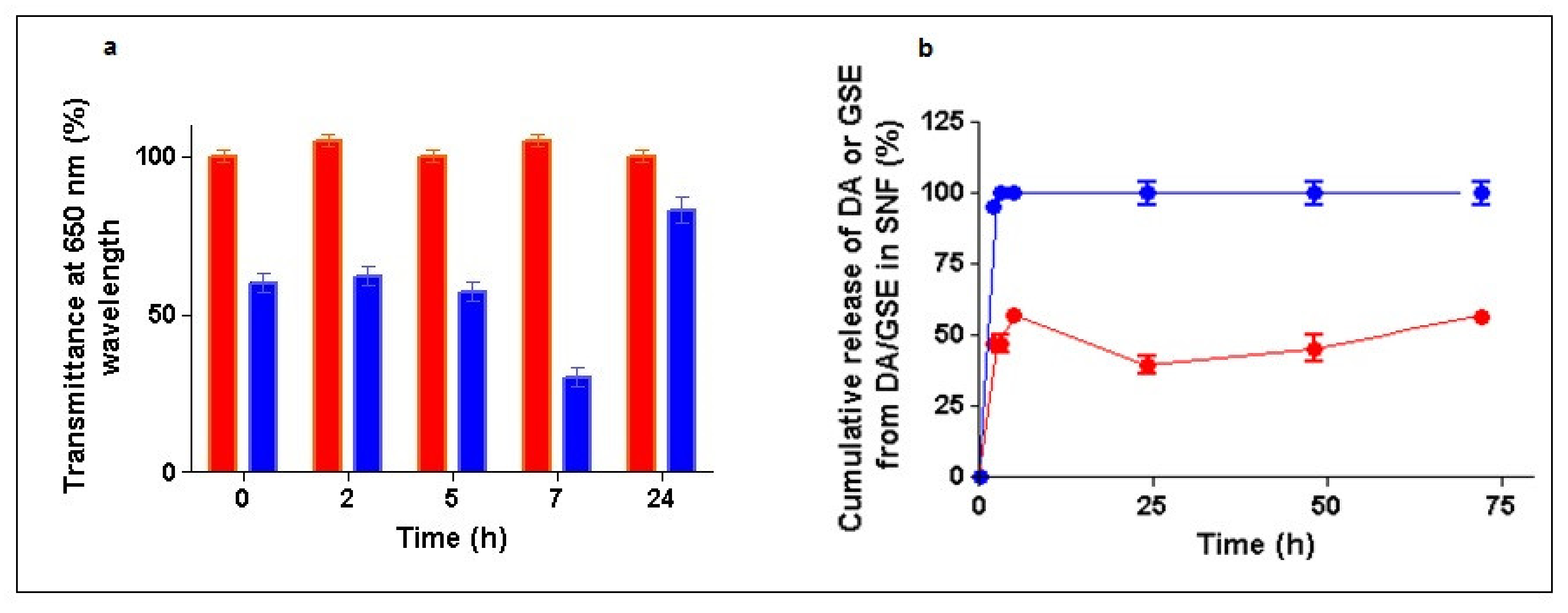 Molecules 26 00916 g005
